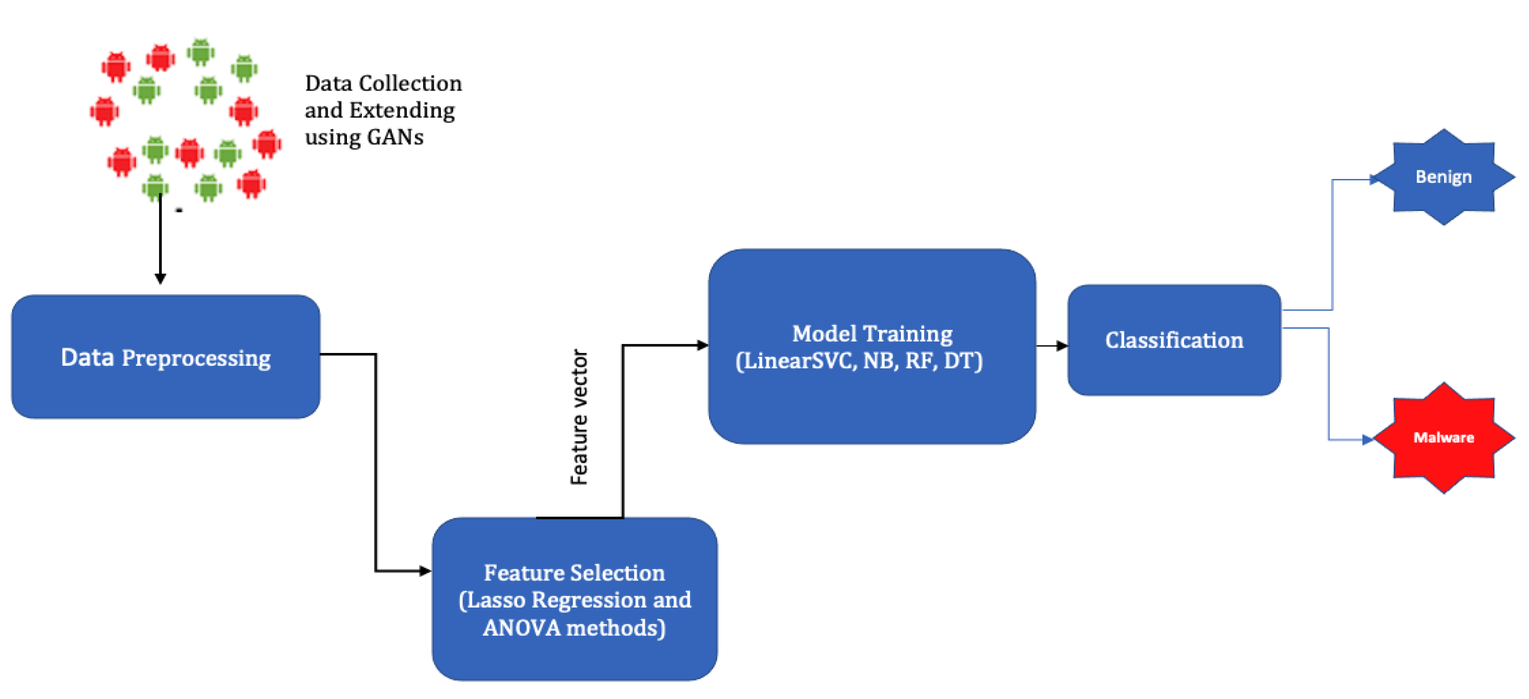 Preprints 72427 g014