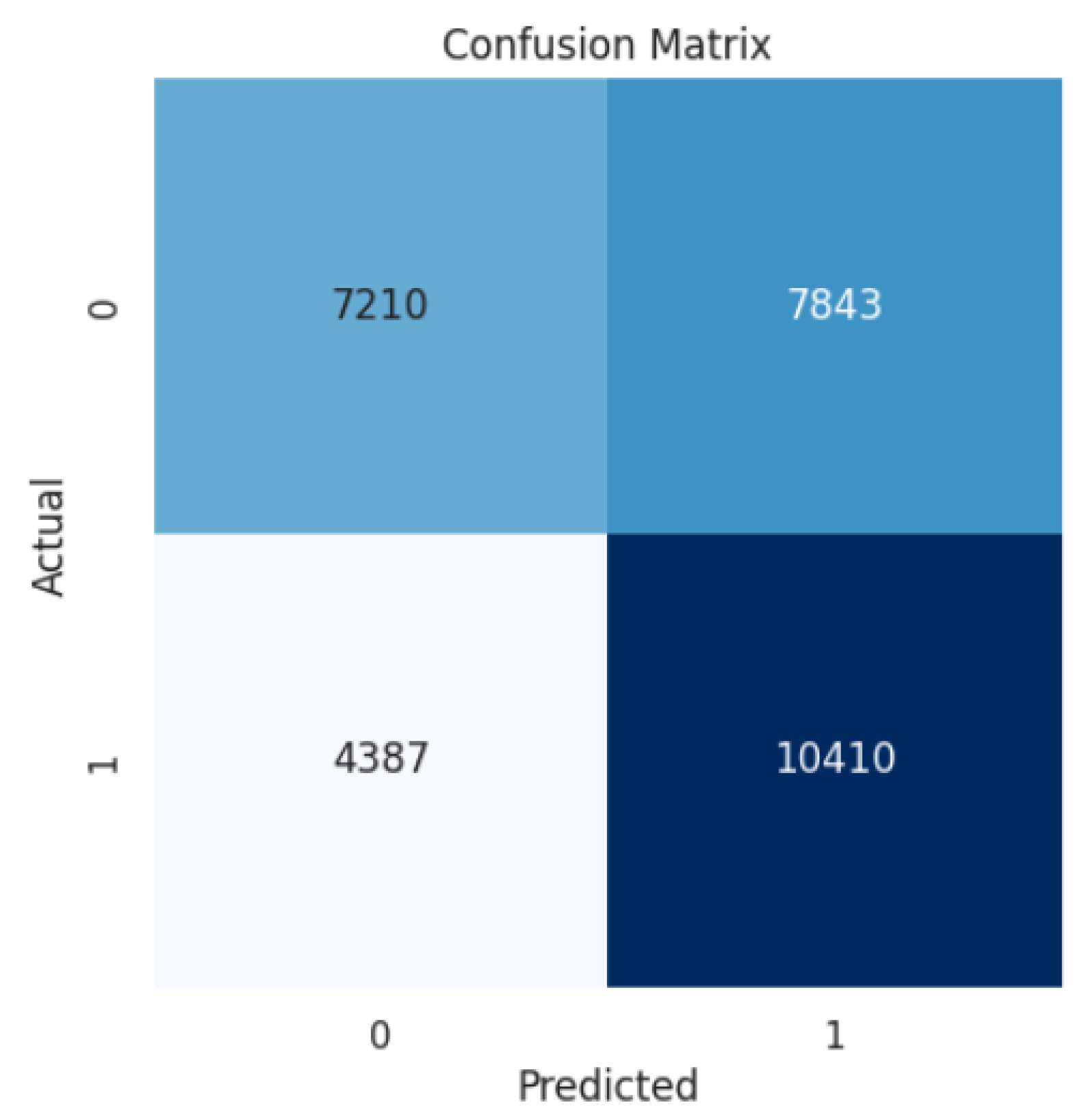 Preprints 72427 g015