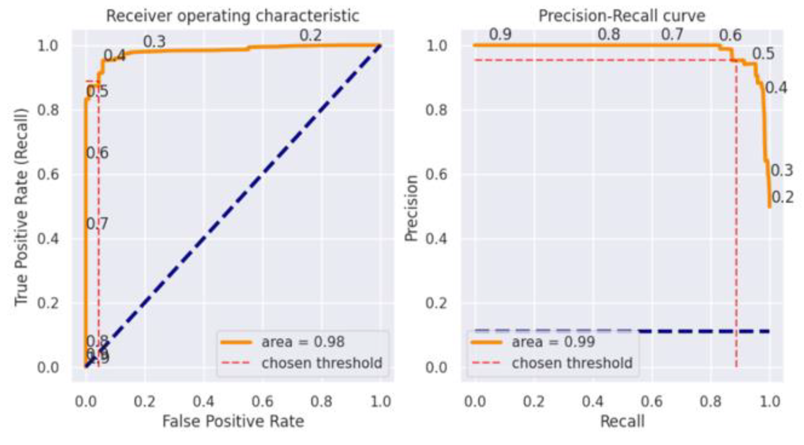 Preprints 72427 g018