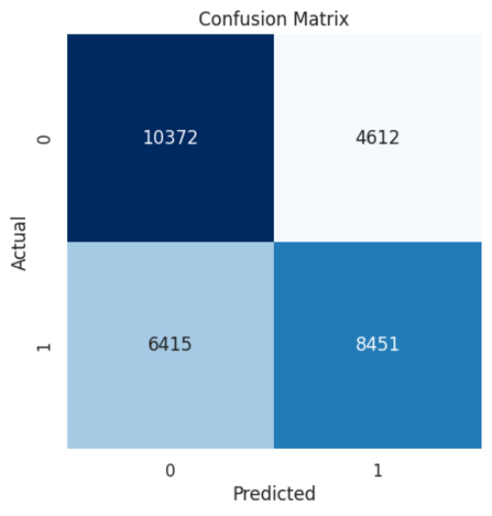 Preprints 72427 g021