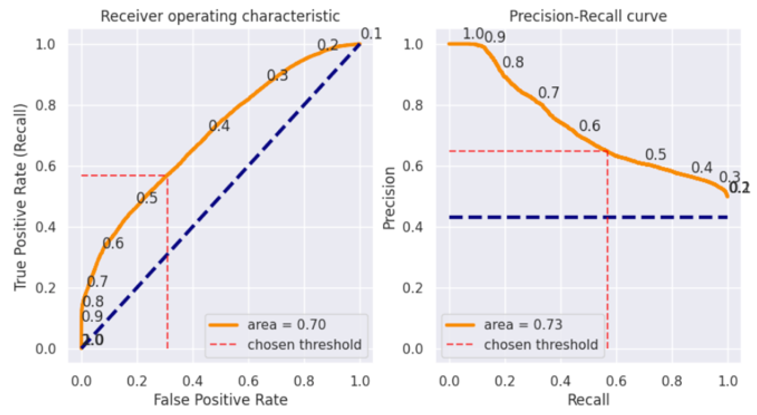 Preprints 72427 g022