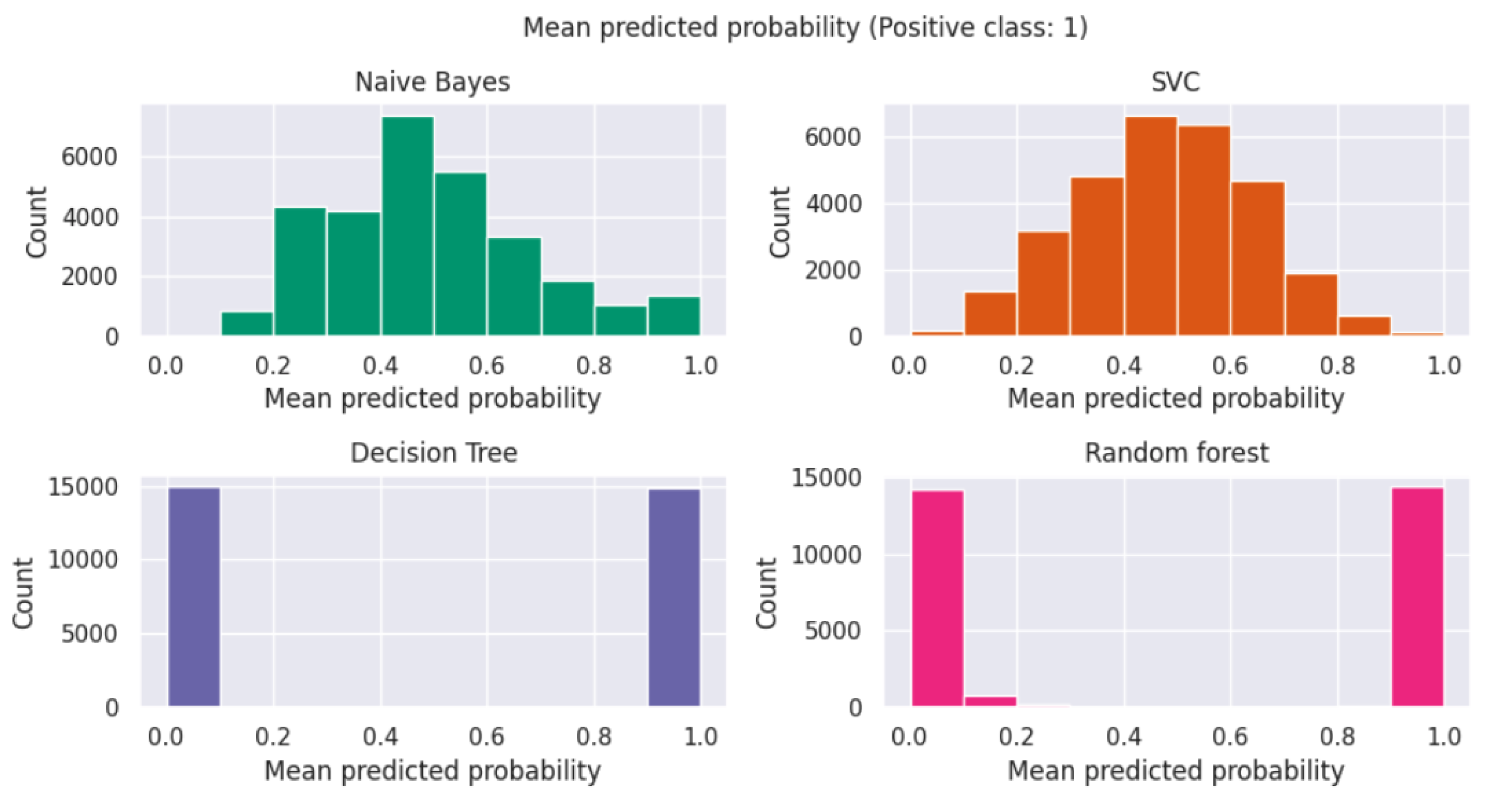 Preprints 72427 g024