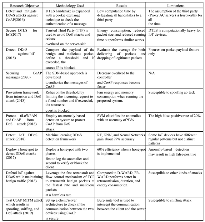 Preprints 72427 i002