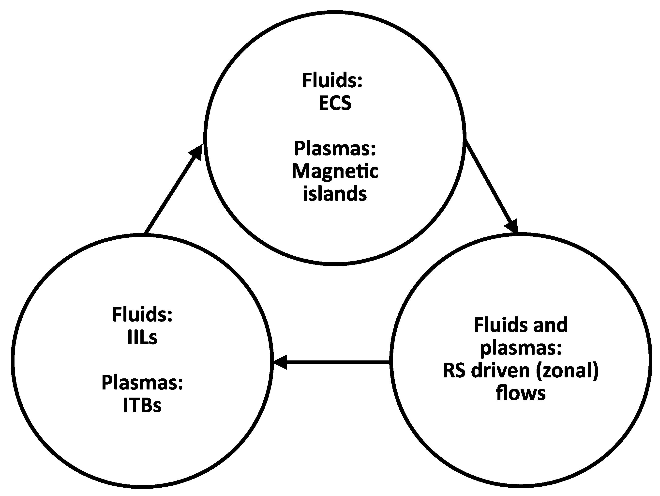 Preprints 96913 g001