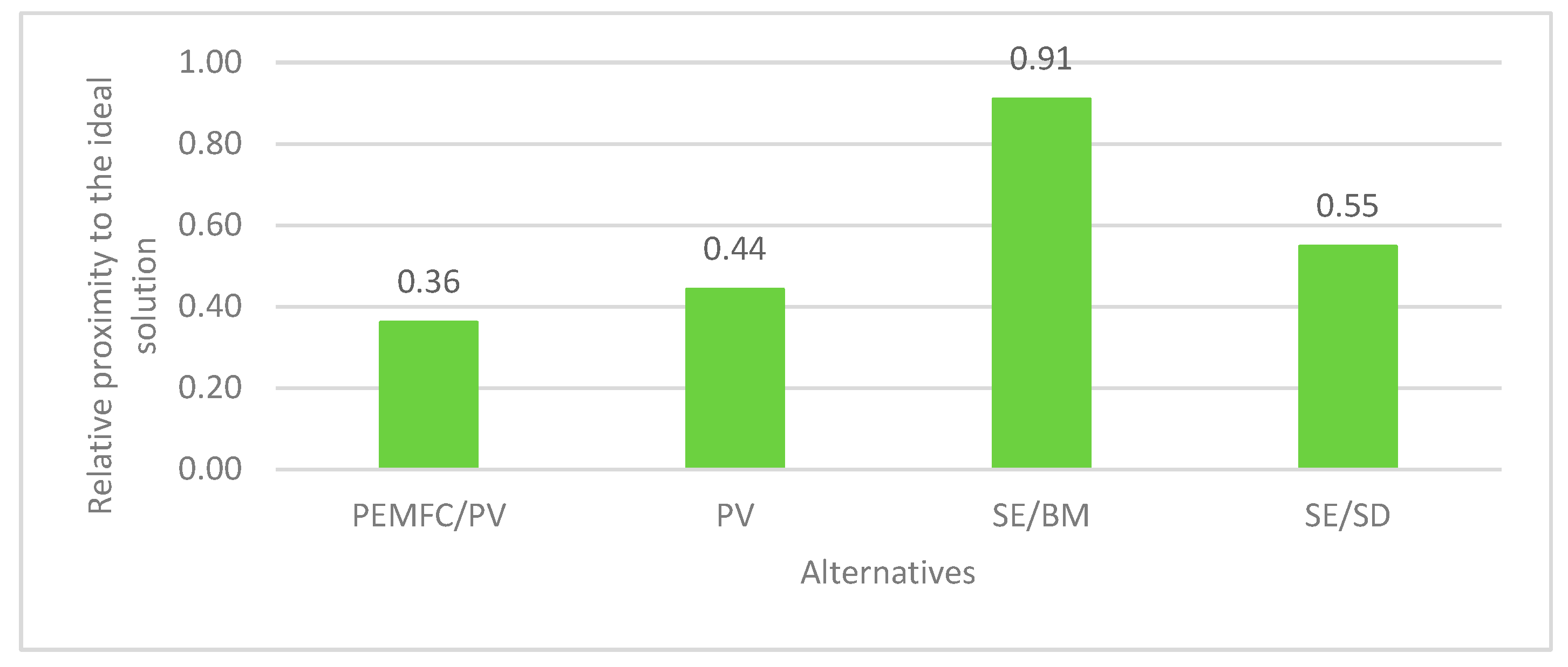 Preprints 92336 g003