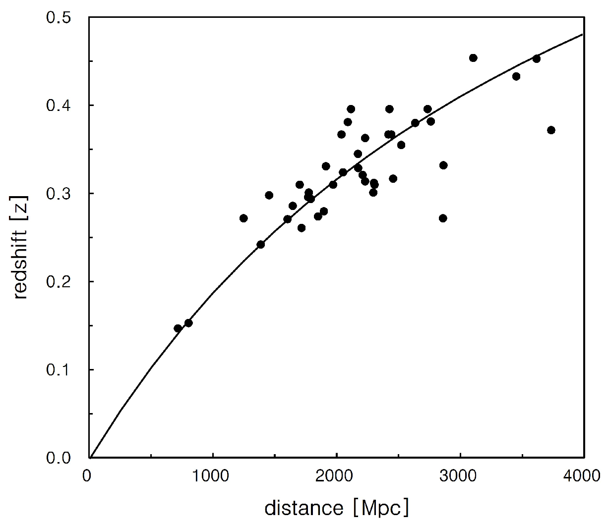 Preprints 105752 g002