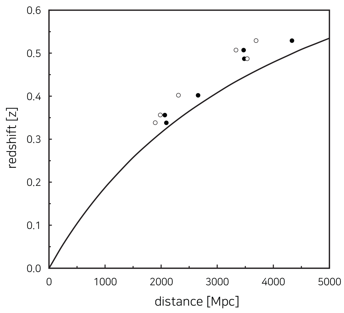 Preprints 105752 g003