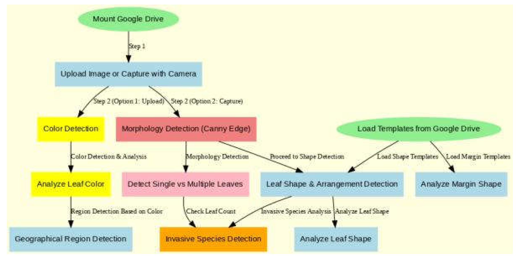 Preprints 122134 g001