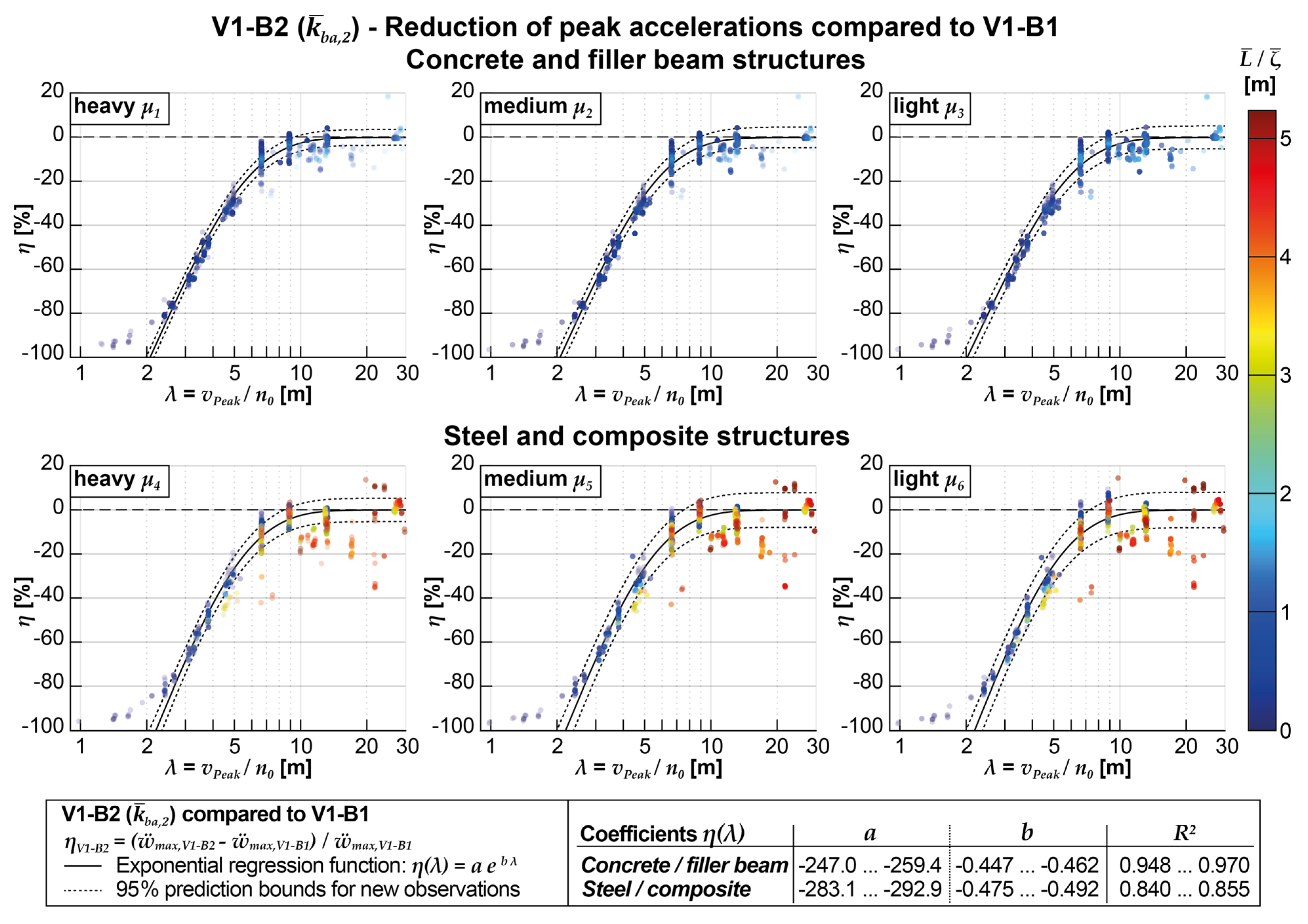 Preprints 77402 g017