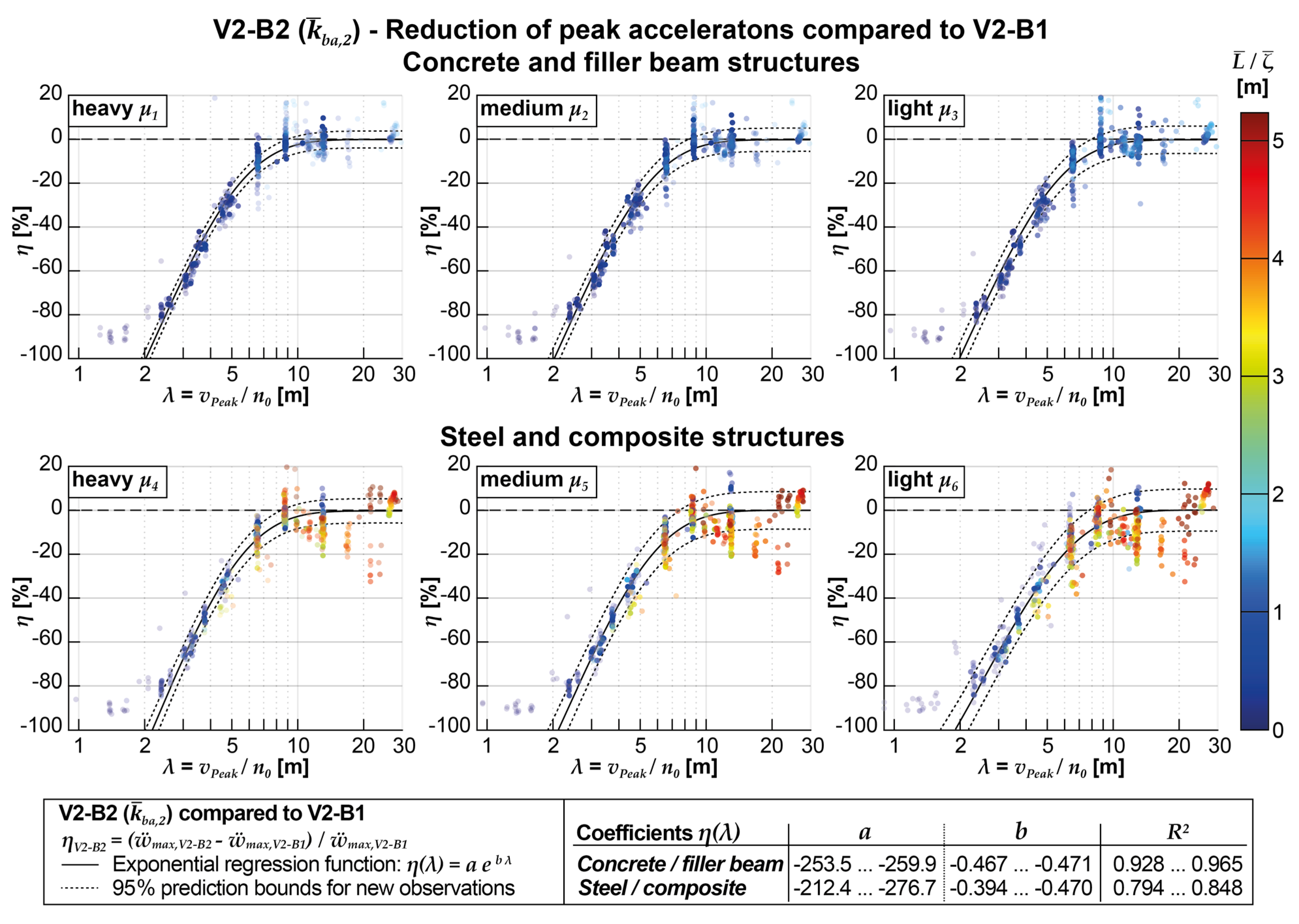 Preprints 77402 g019