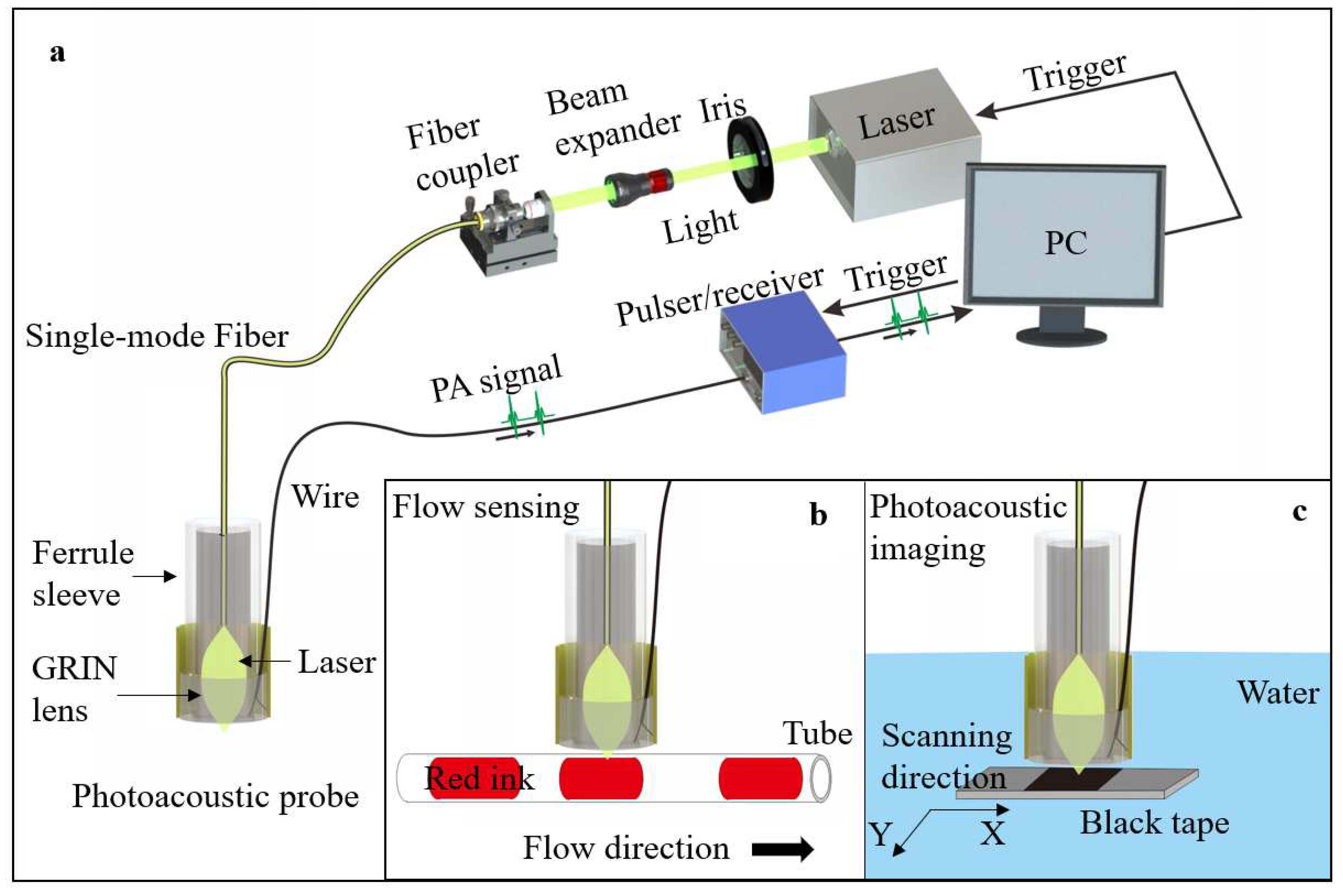 Preprints 73183 g002