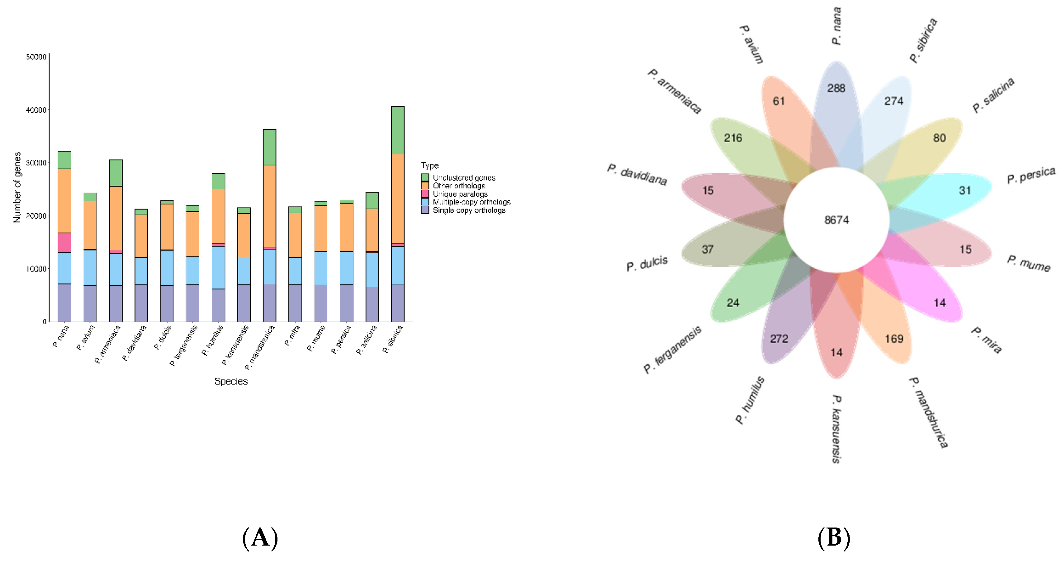 Preprints 73683 g003