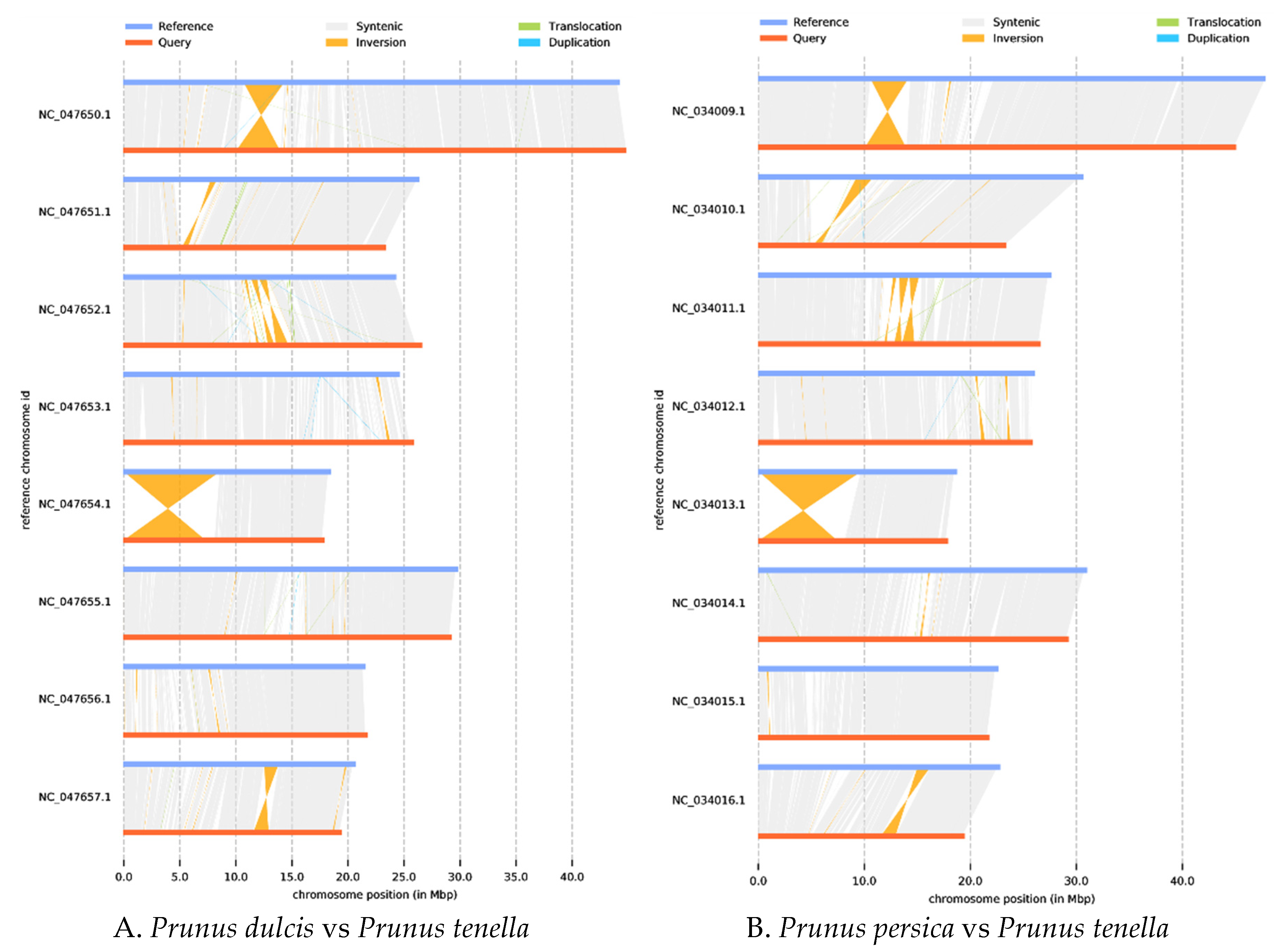 Preprints 73683 g005