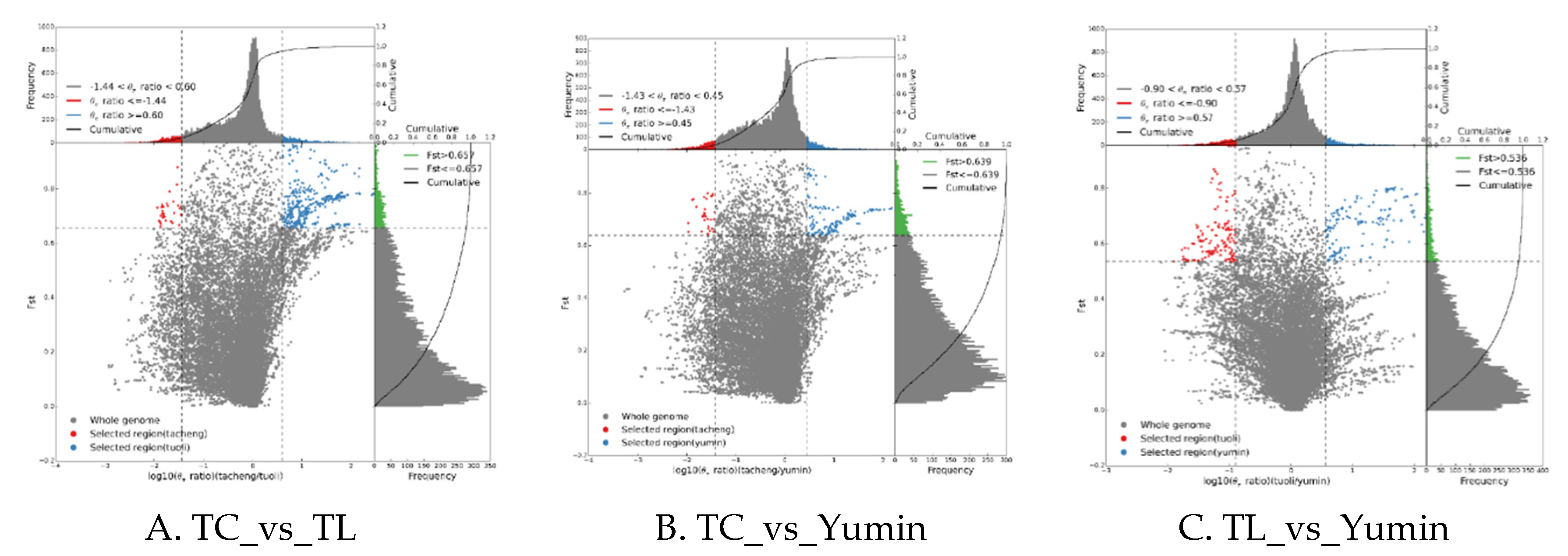 Preprints 73683 g007