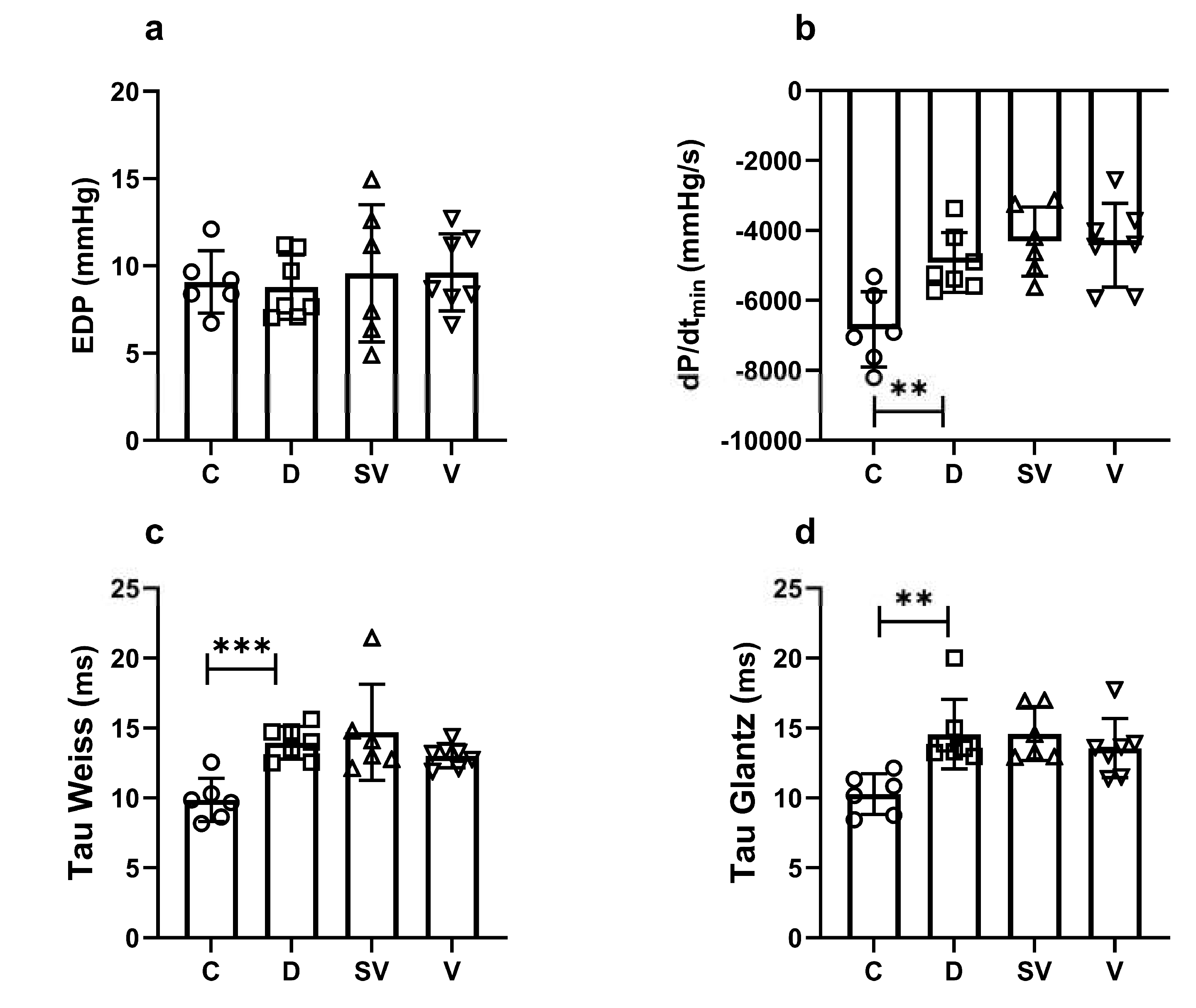 Preprints 112029 g003