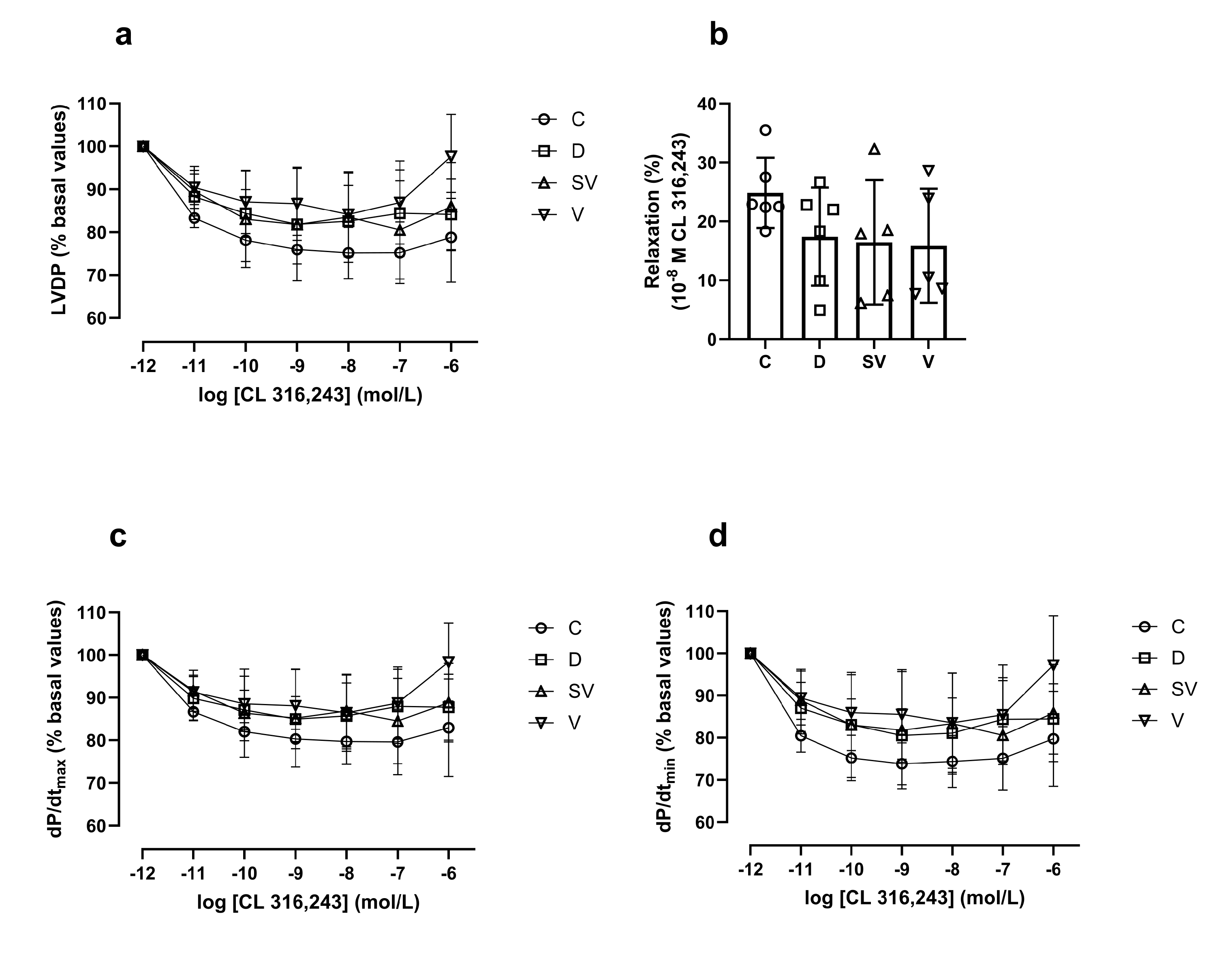 Preprints 112029 g006