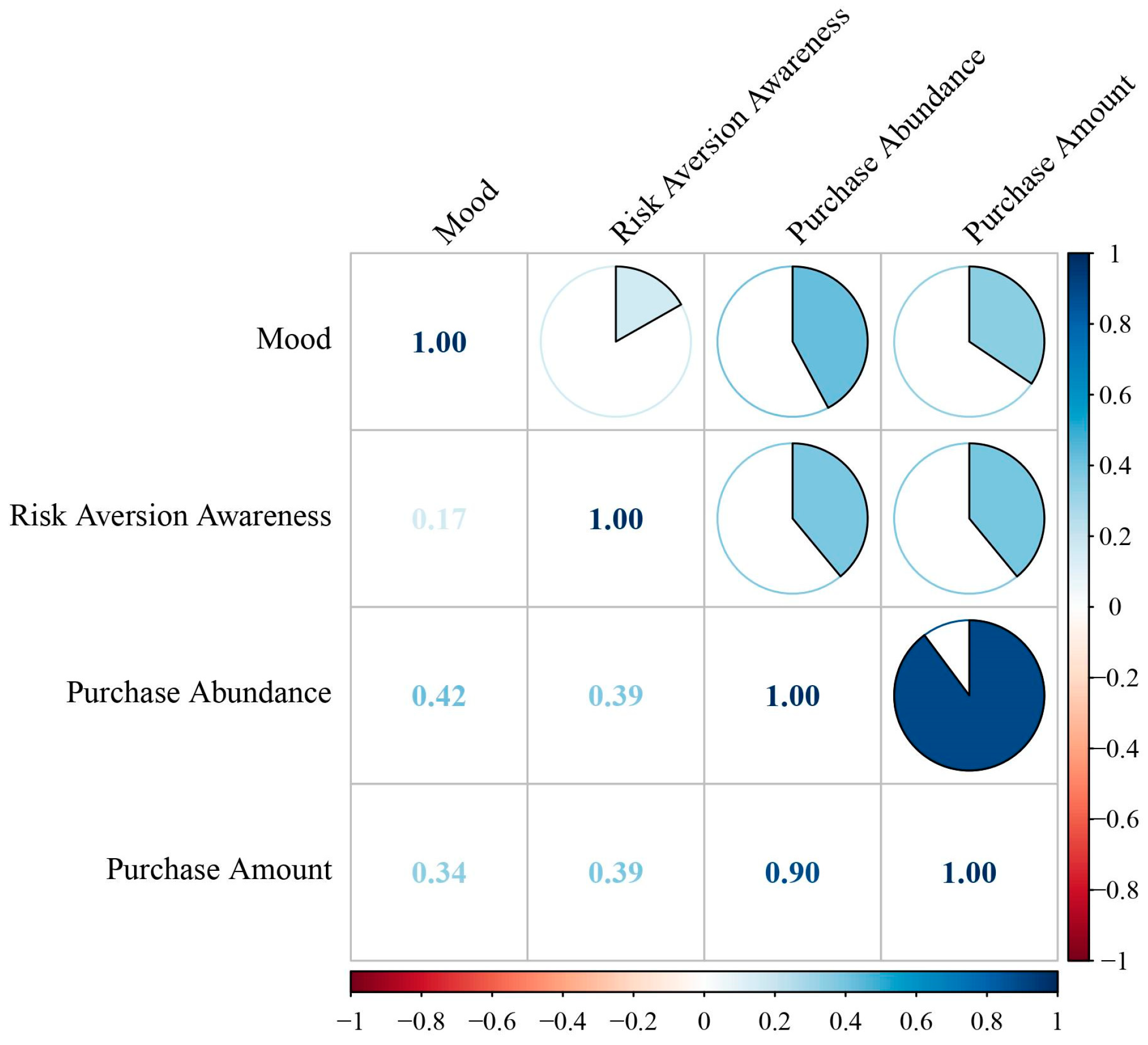 Preprints 113462 g003