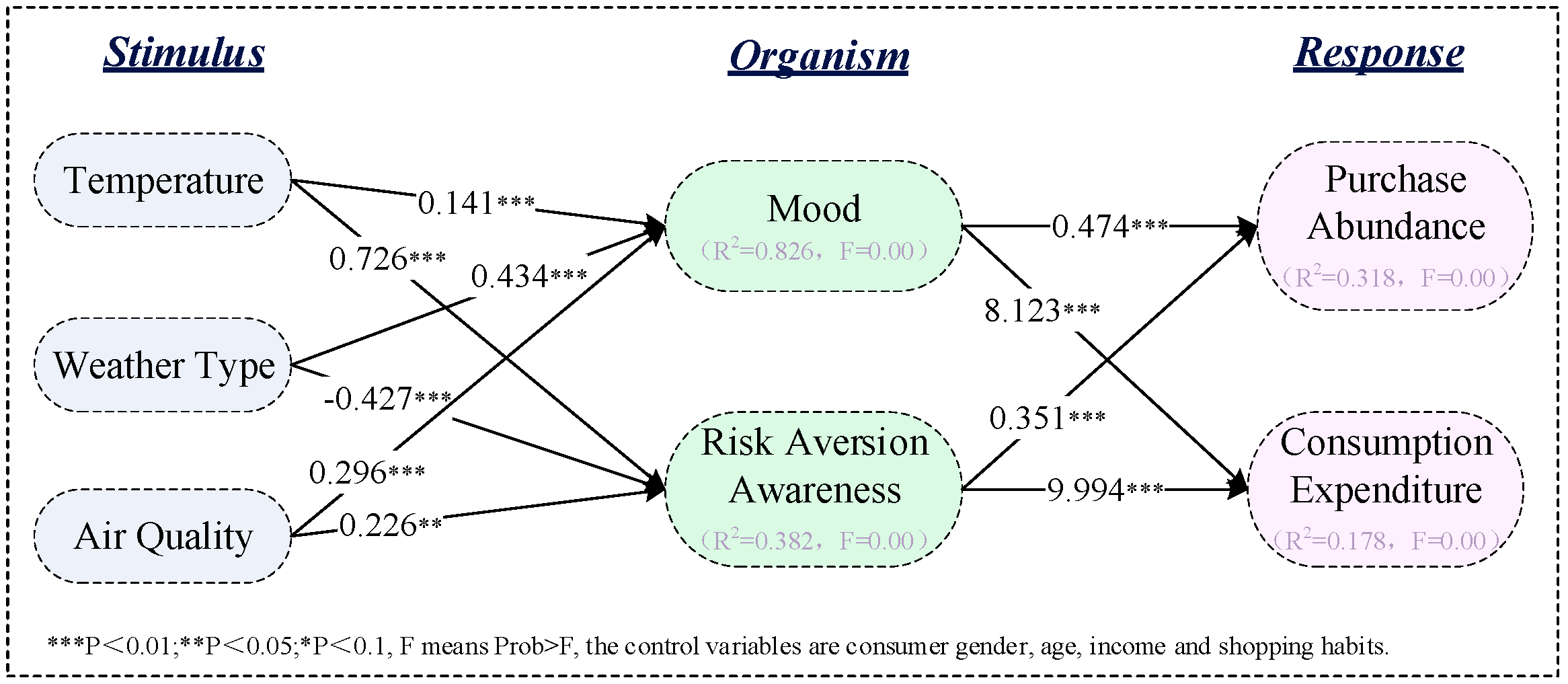 Preprints 113462 g004