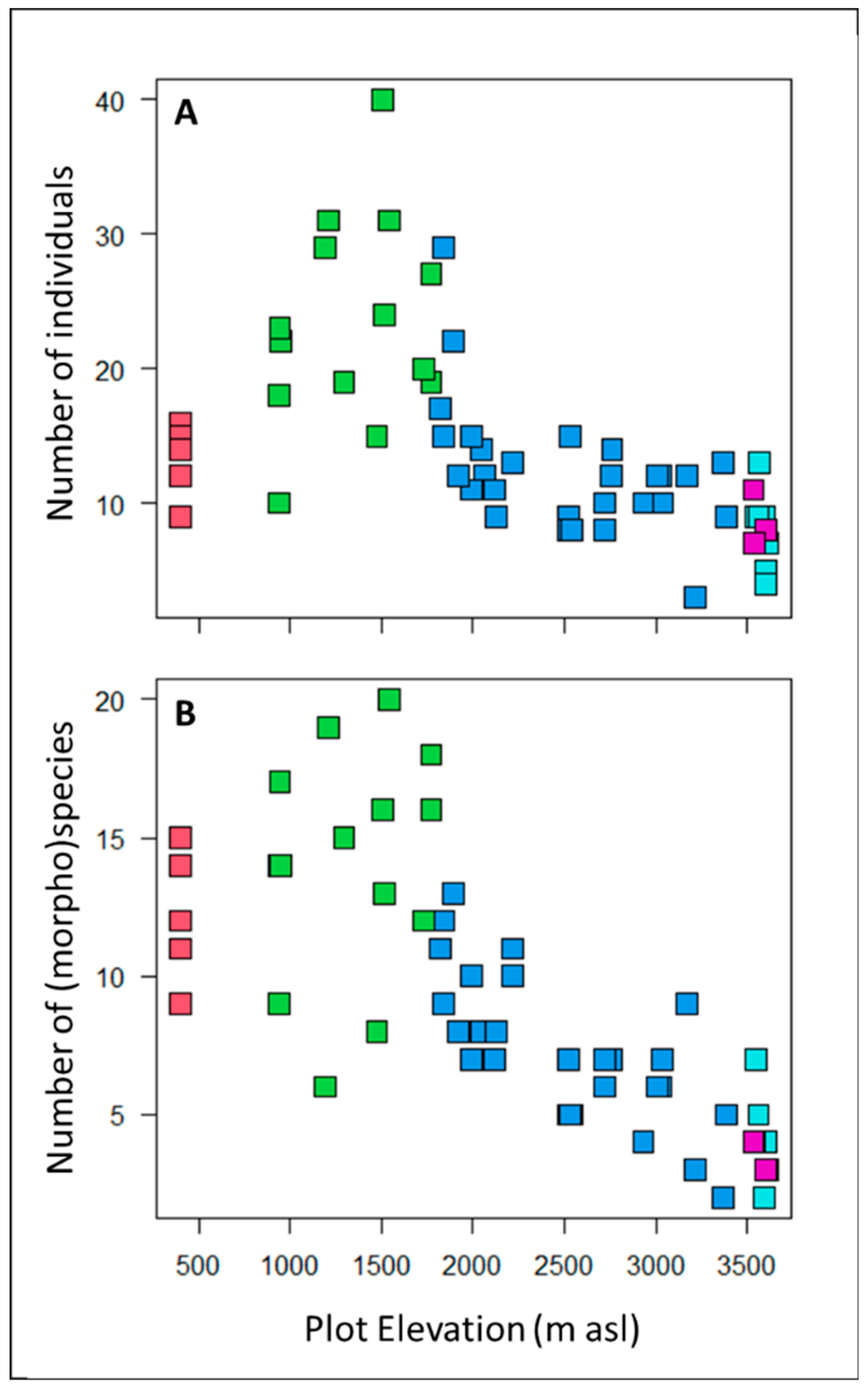 Preprints 77710 g002