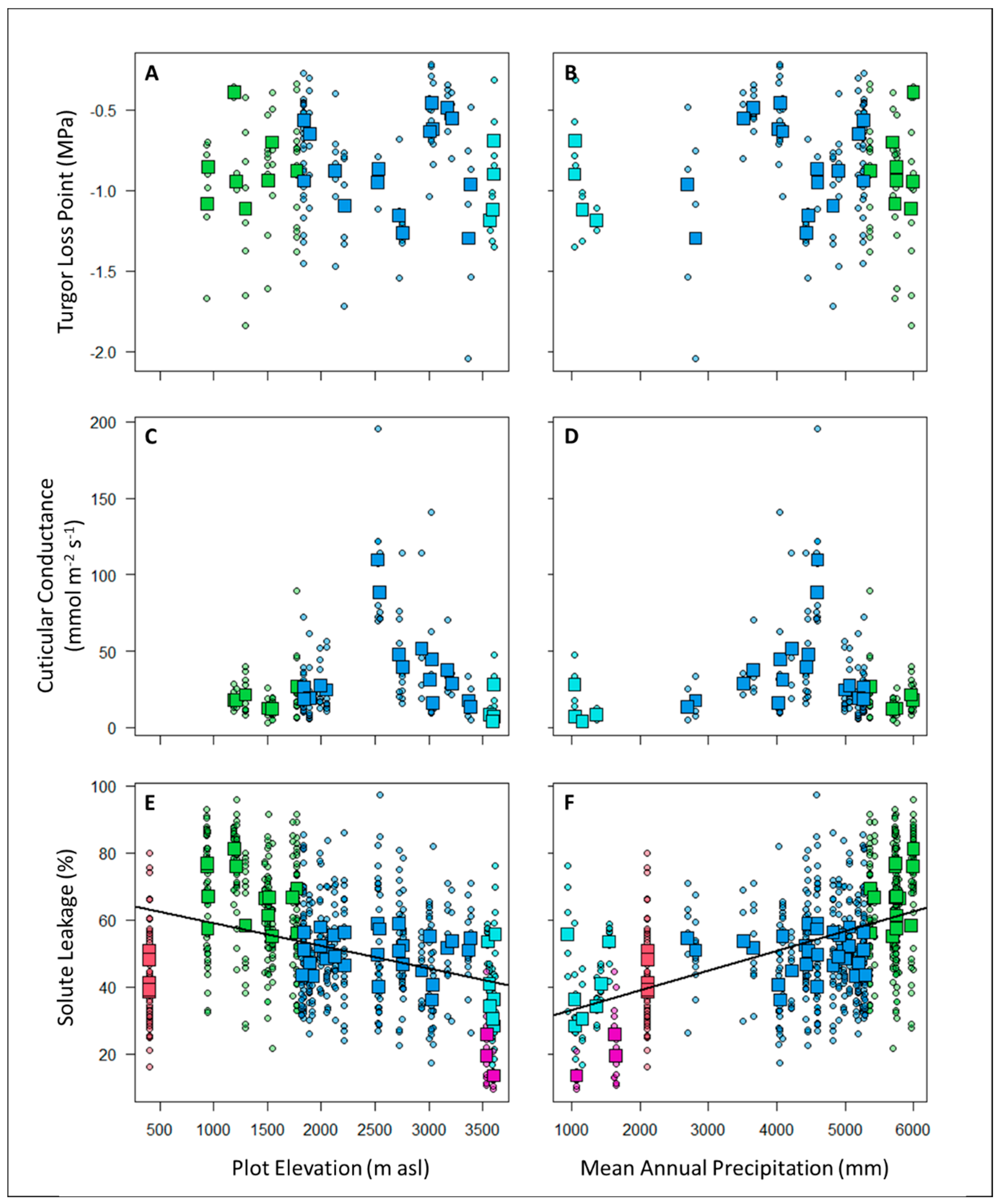 Preprints 77710 g004