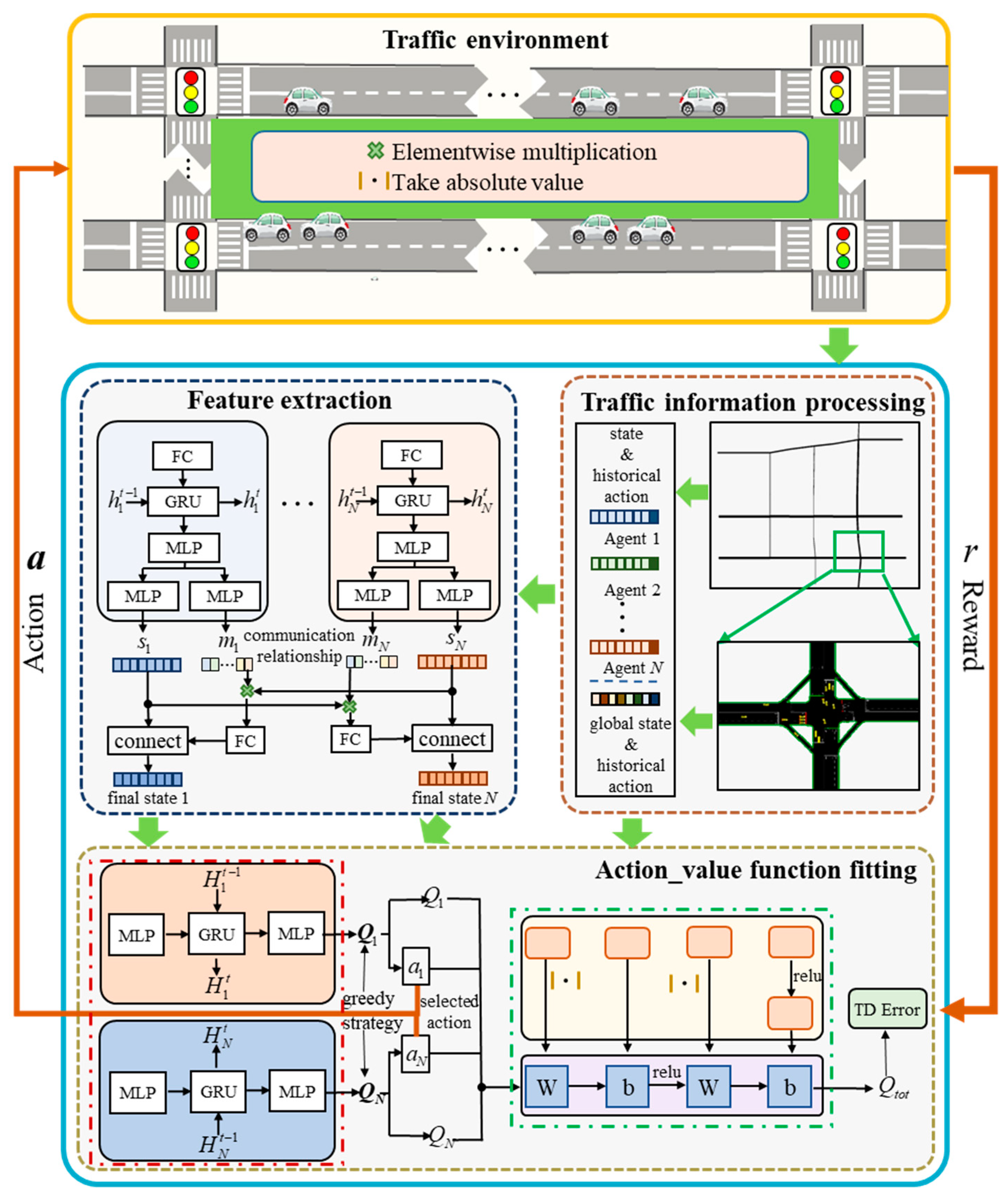 Preprints 96977 g001