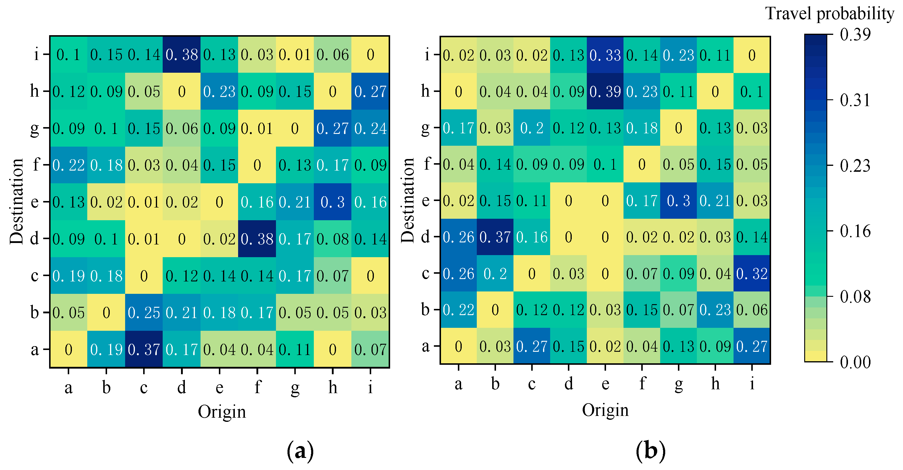 Preprints 96977 g003