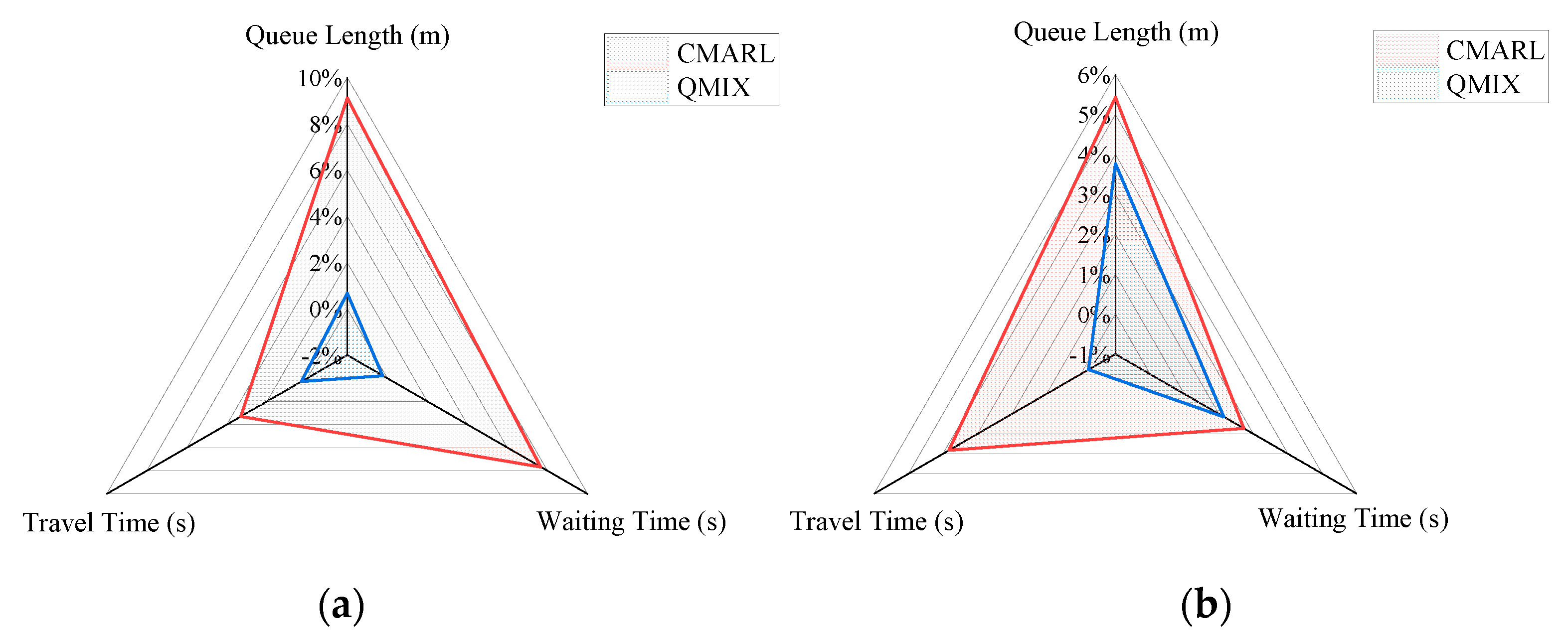 Preprints 96977 g005