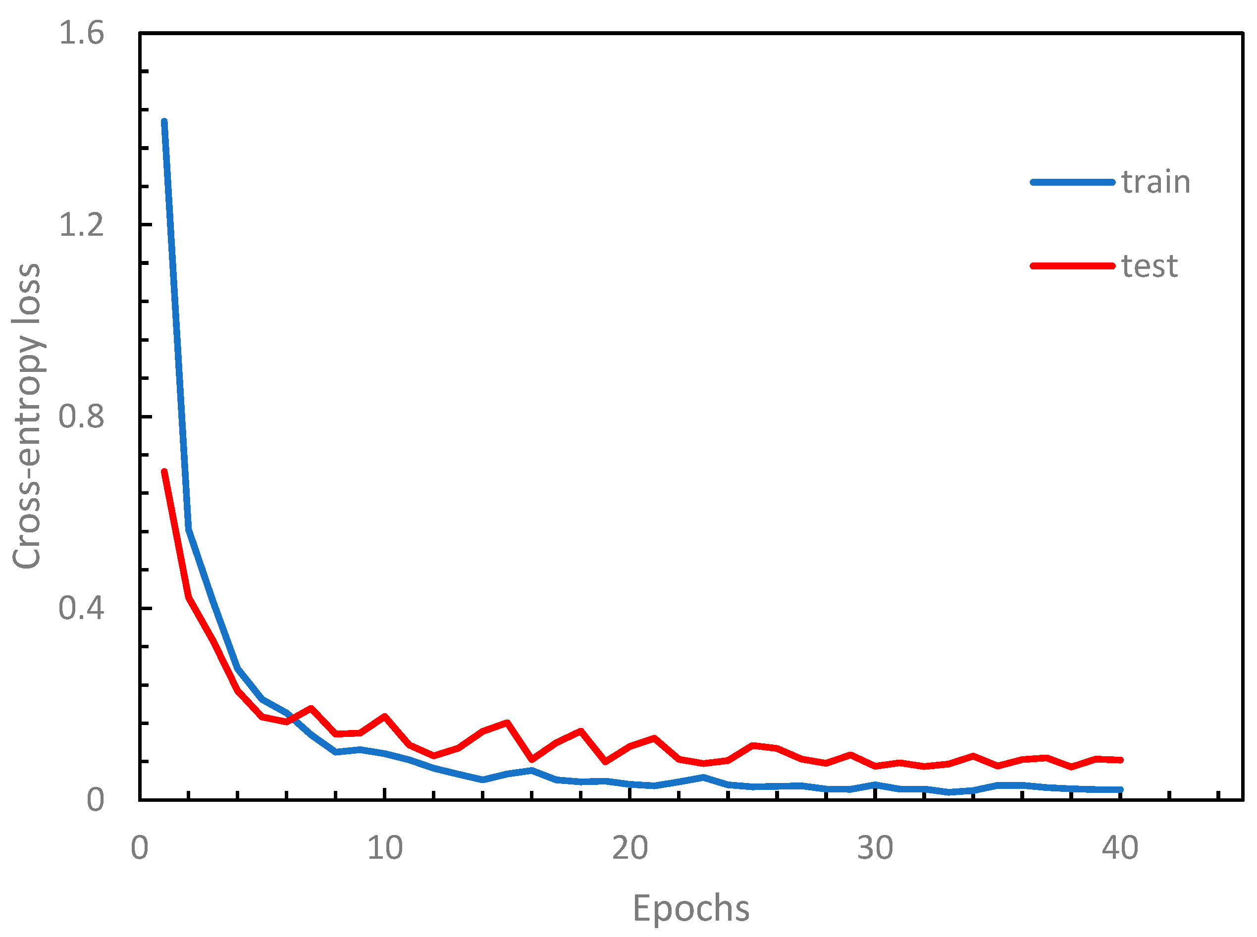 Preprints 91878 g006