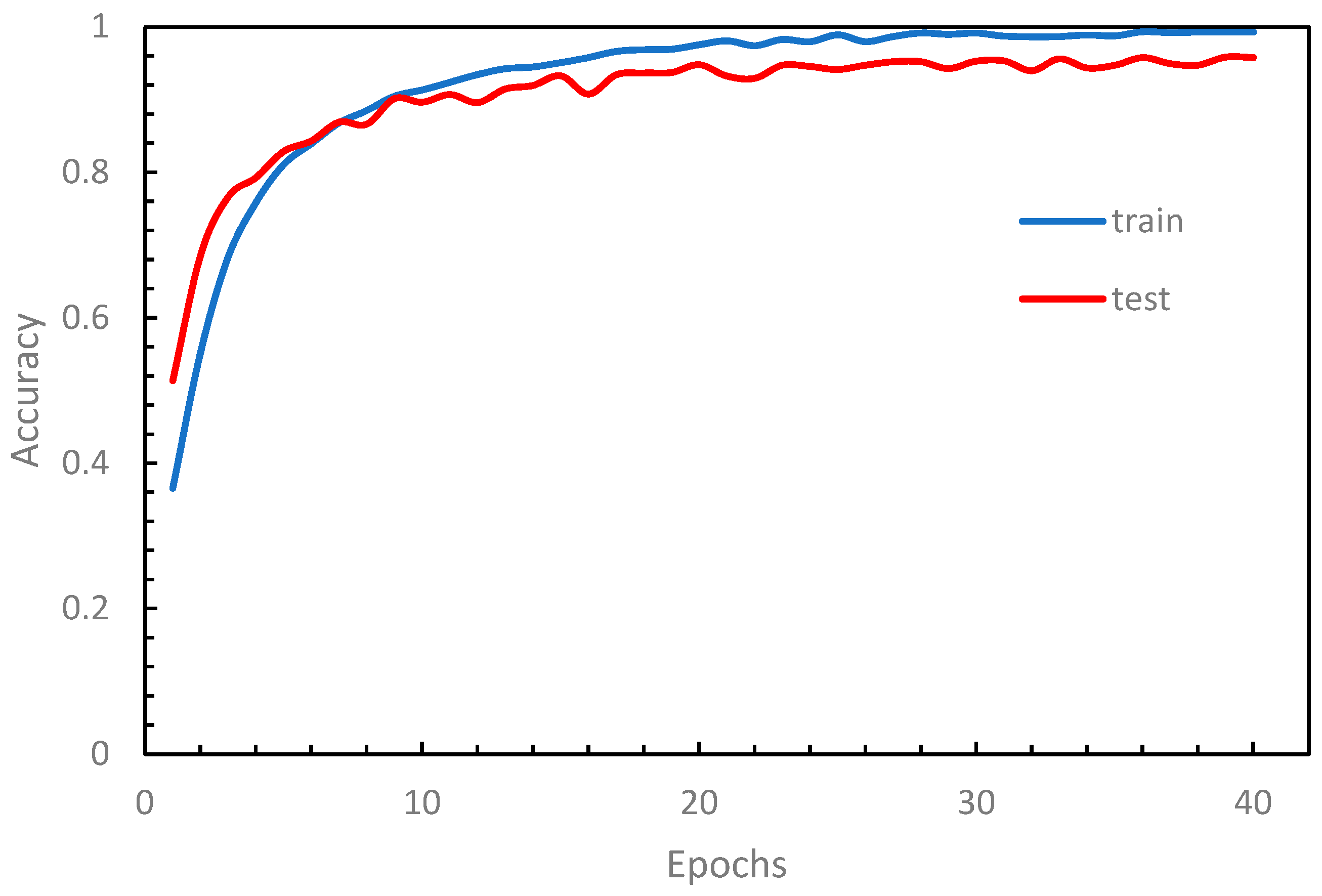 Preprints 91878 g007