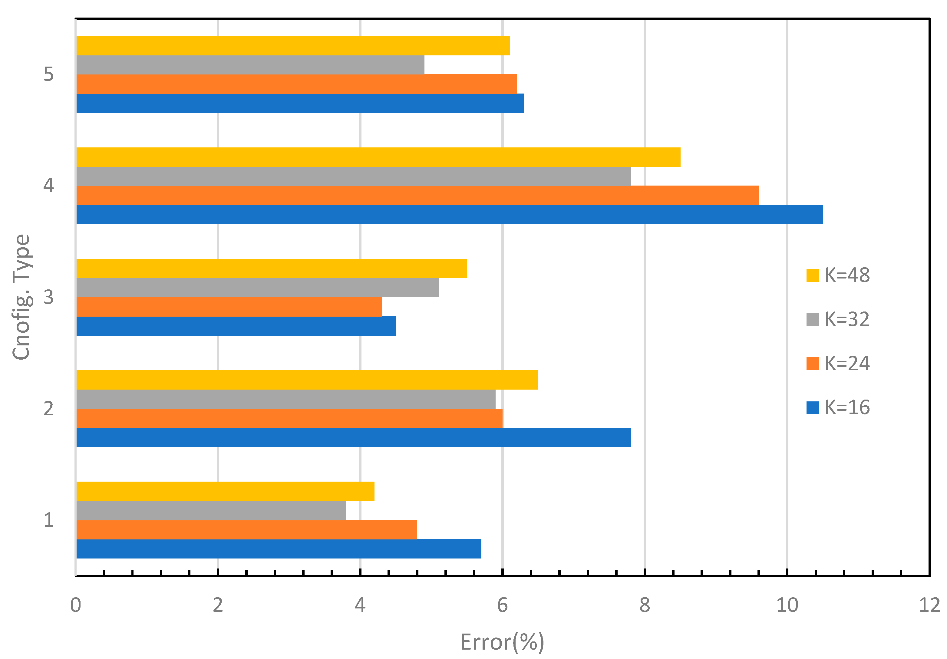 Preprints 91878 g008