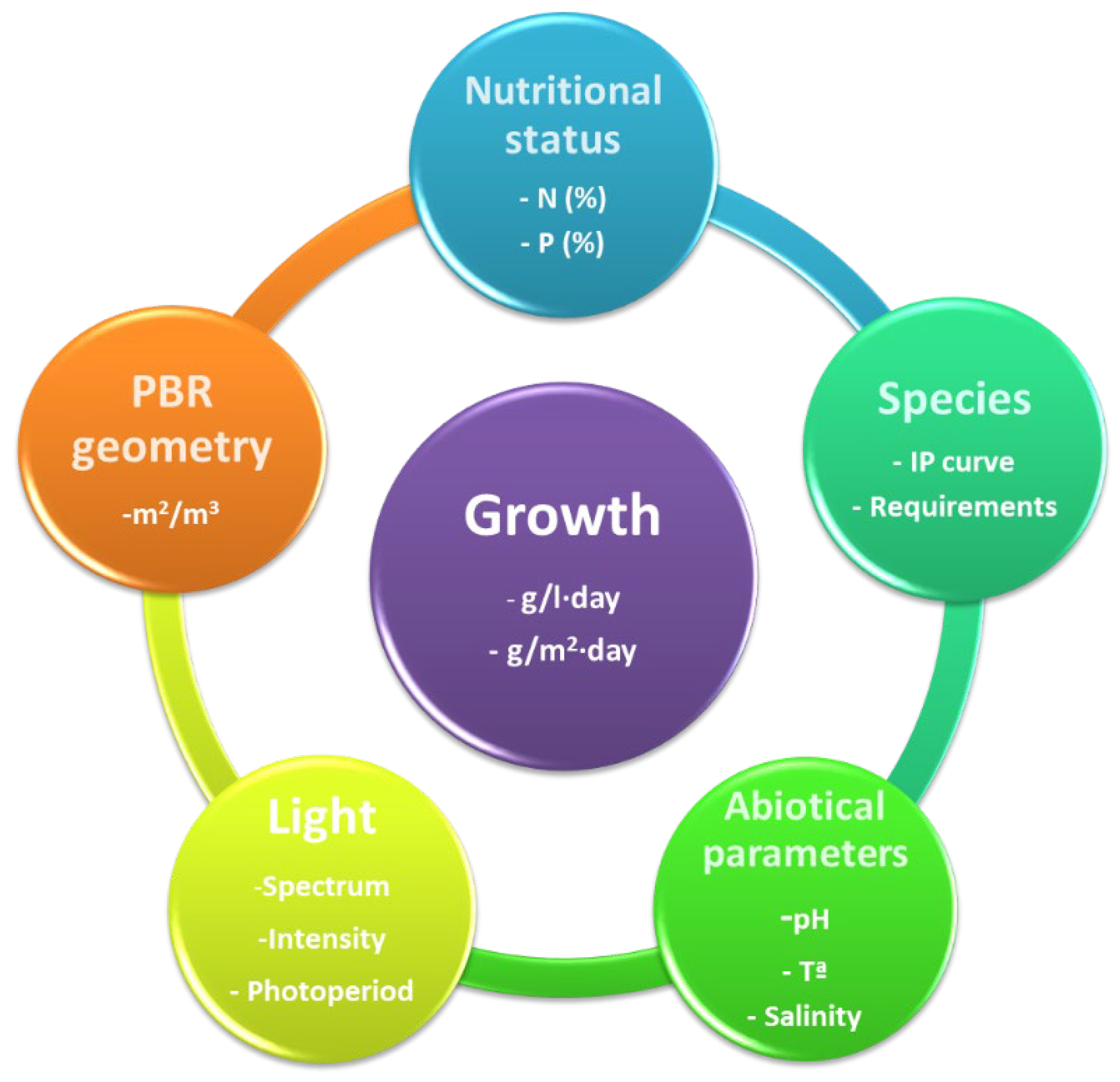 Preprints 115751 g003