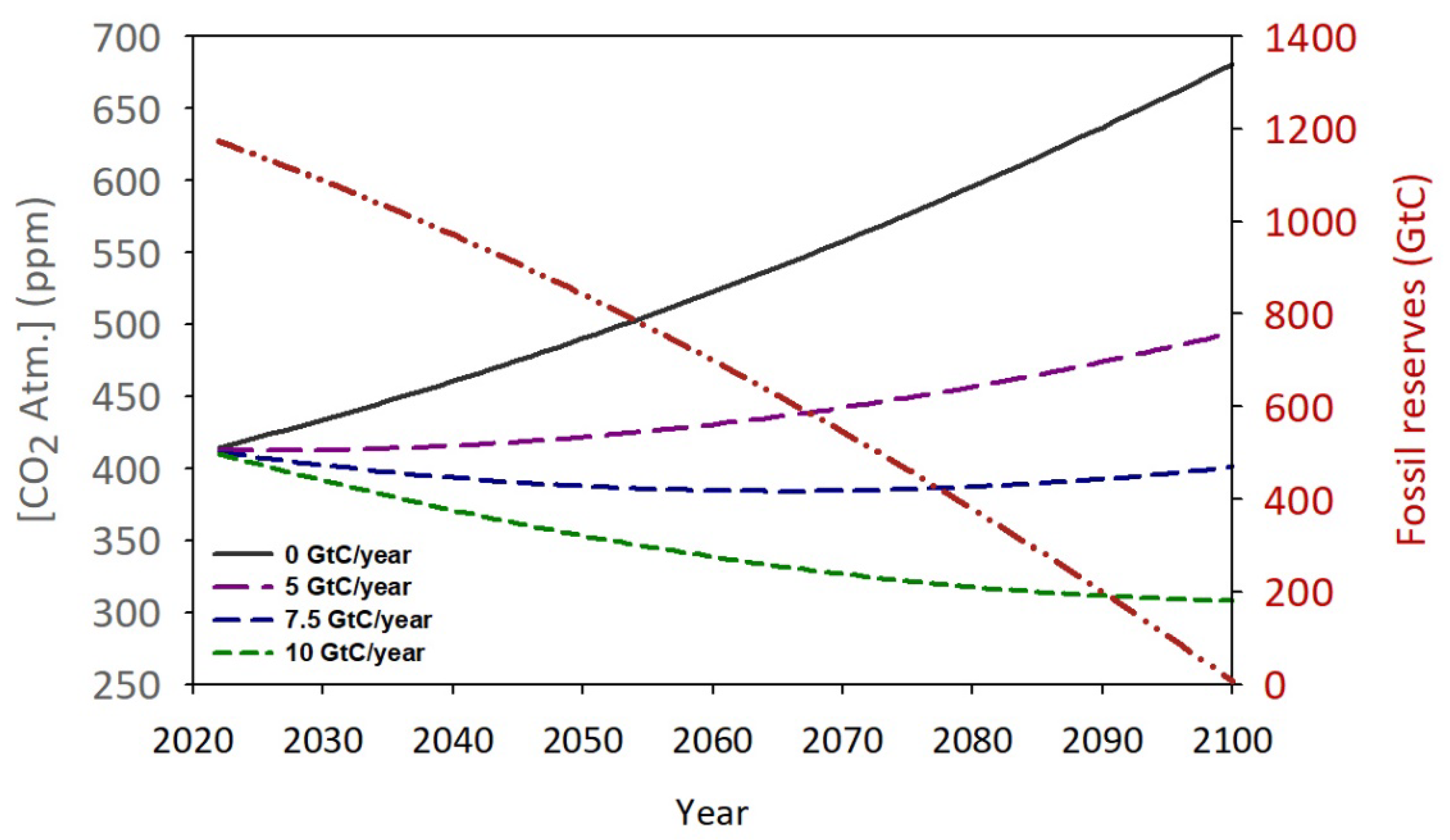 Preprints 115751 g008