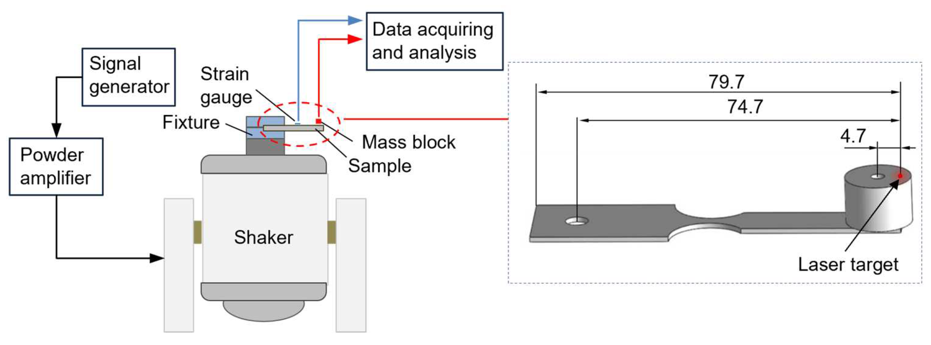 Preprints 77567 g005