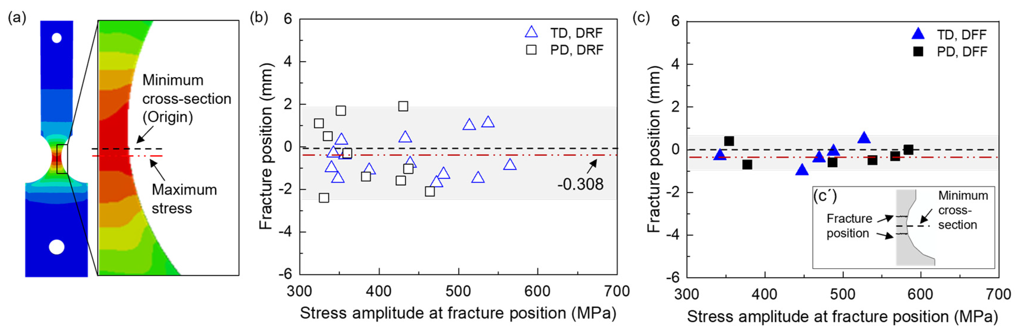 Preprints 77567 g009