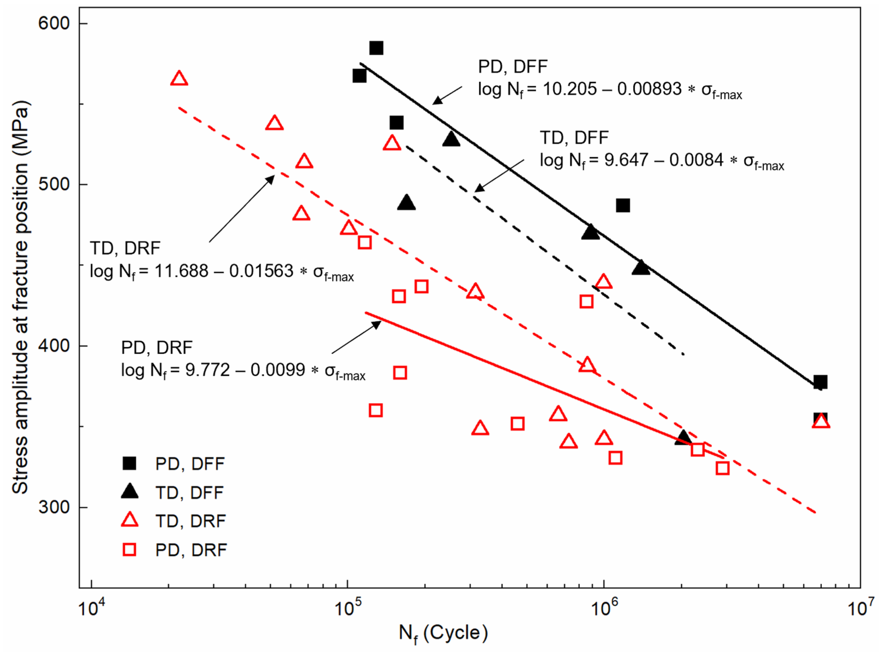 Preprints 77567 g010