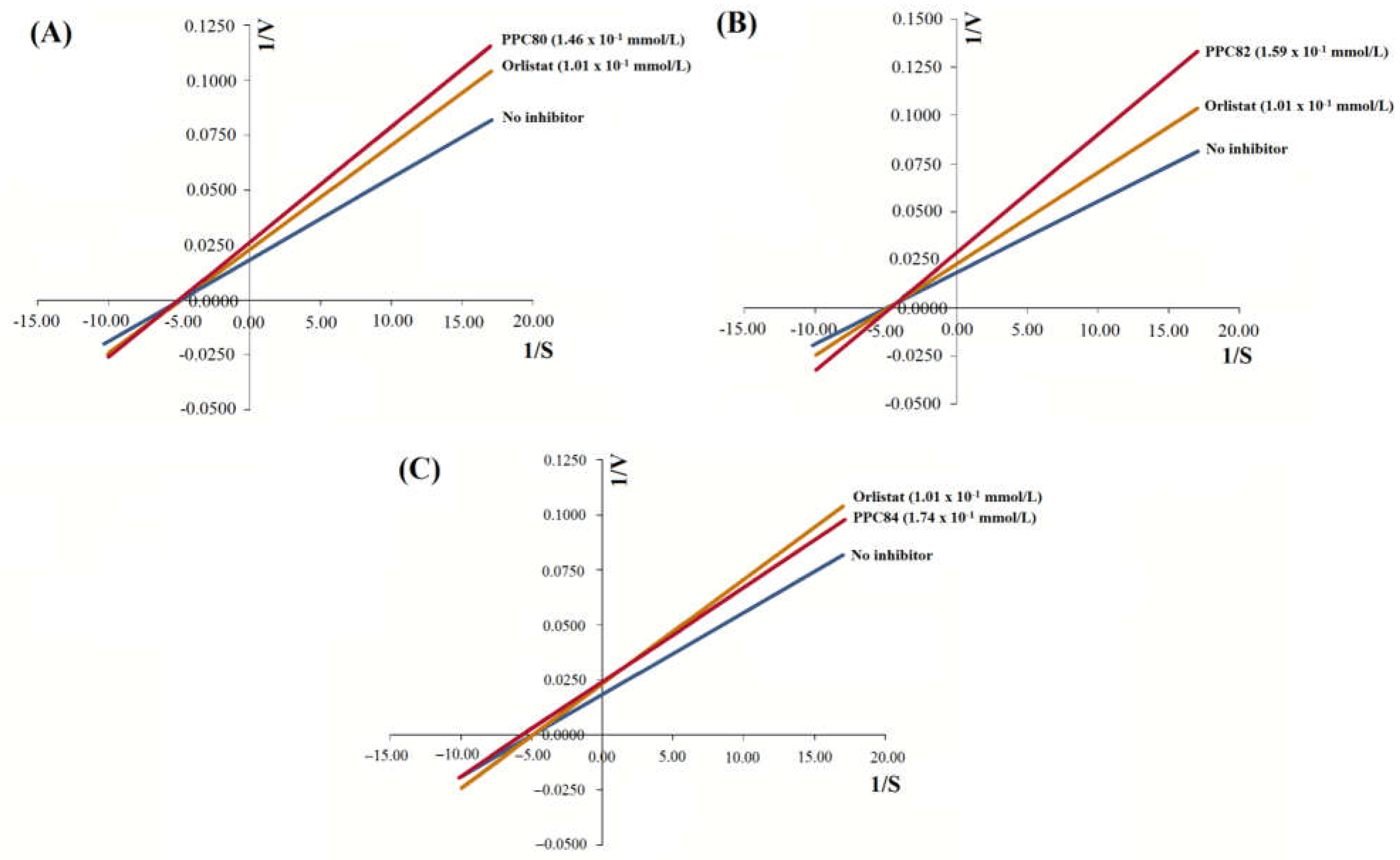 Preprints 72516 g003