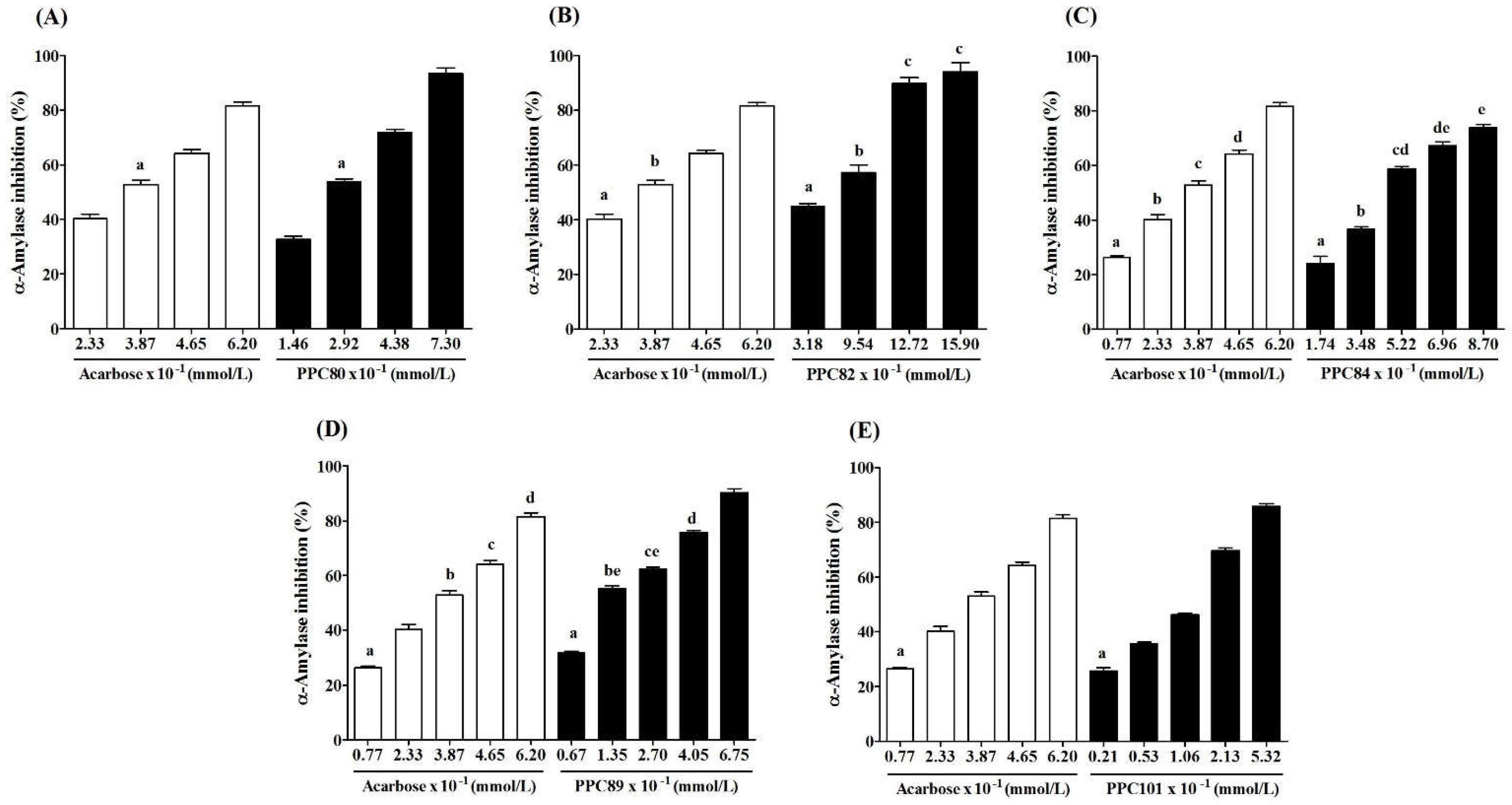 Preprints 72516 g004