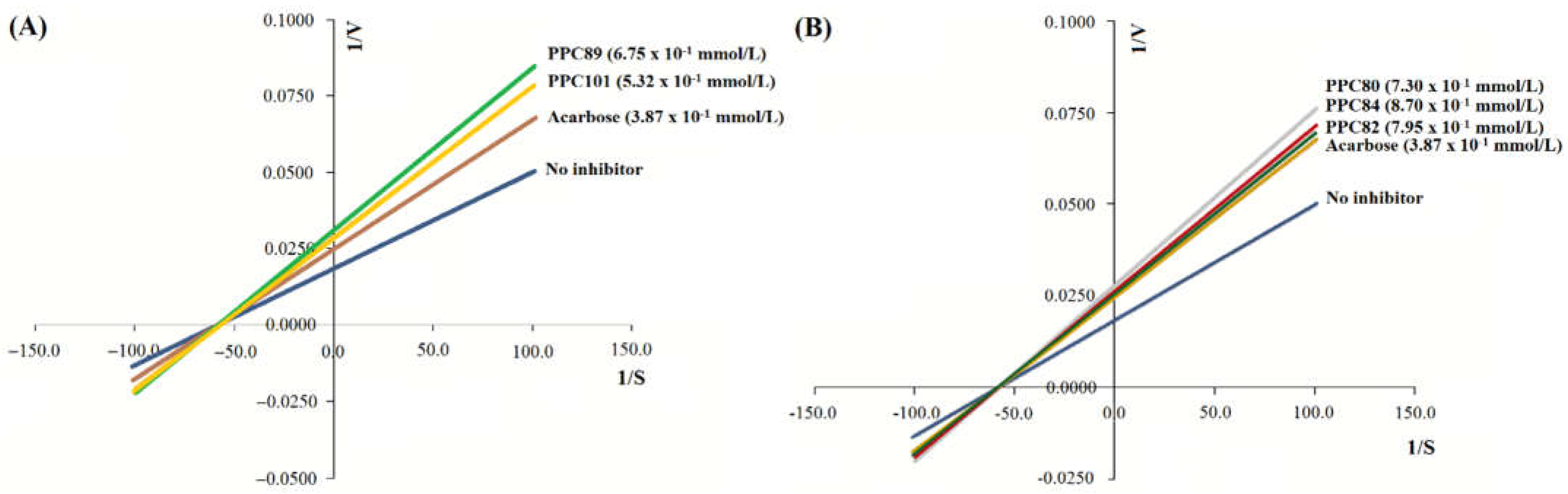 Preprints 72516 g005