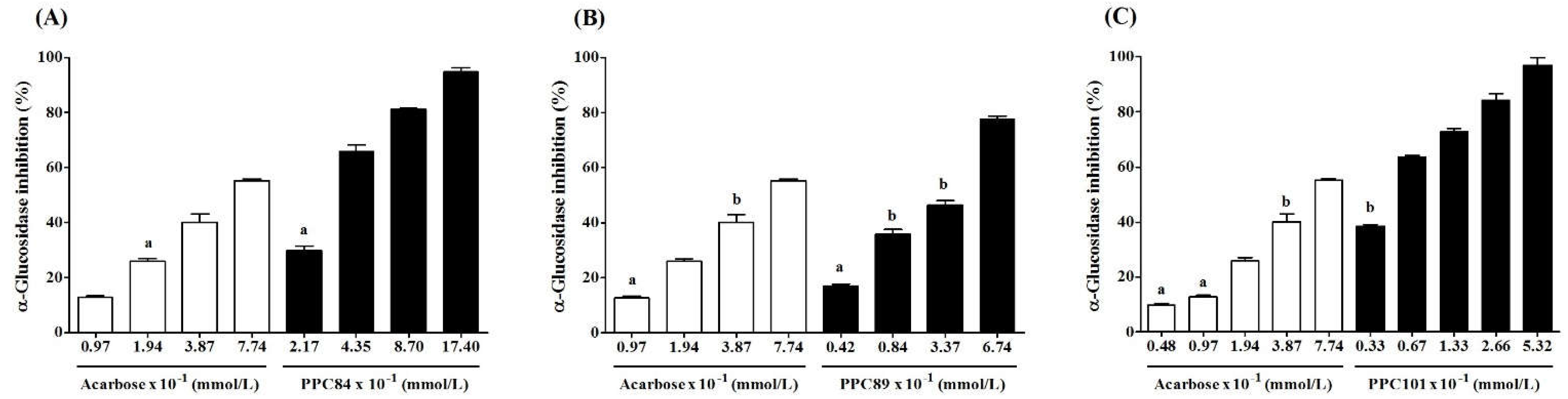 Preprints 72516 g006