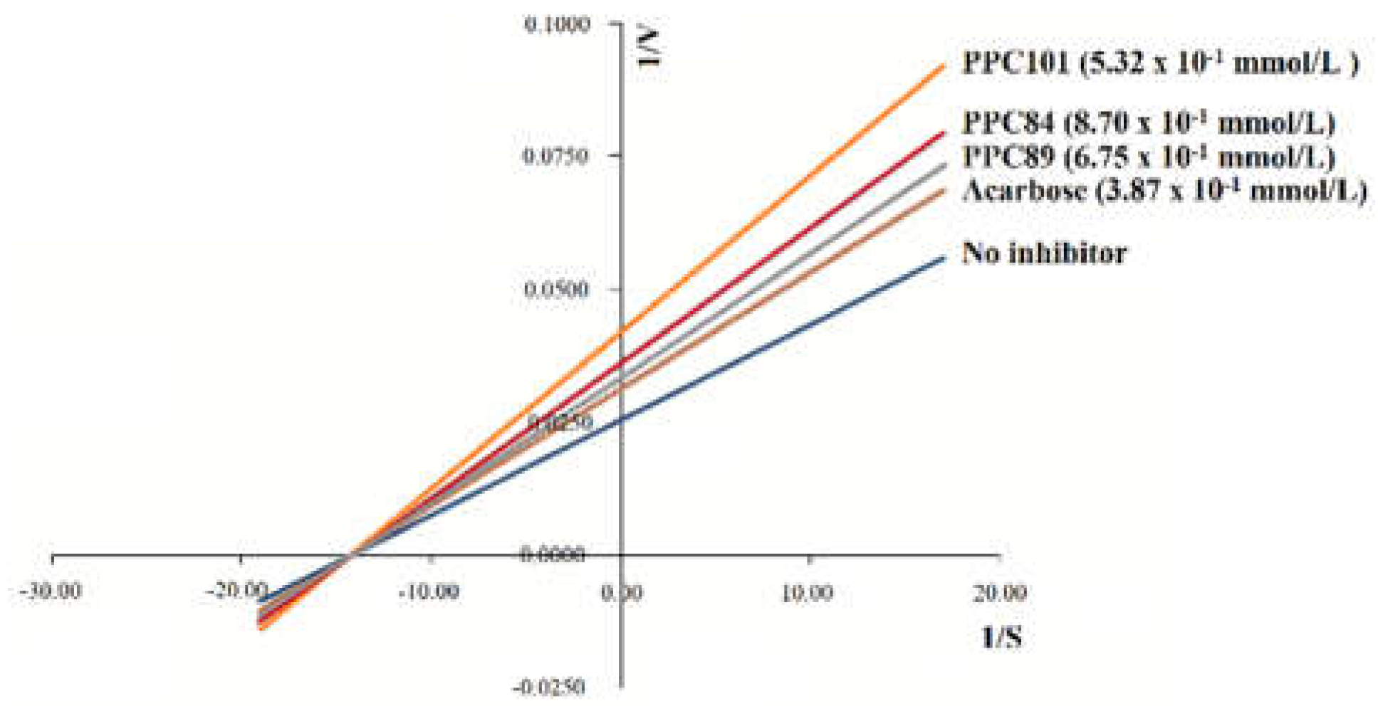 Preprints 72516 g007