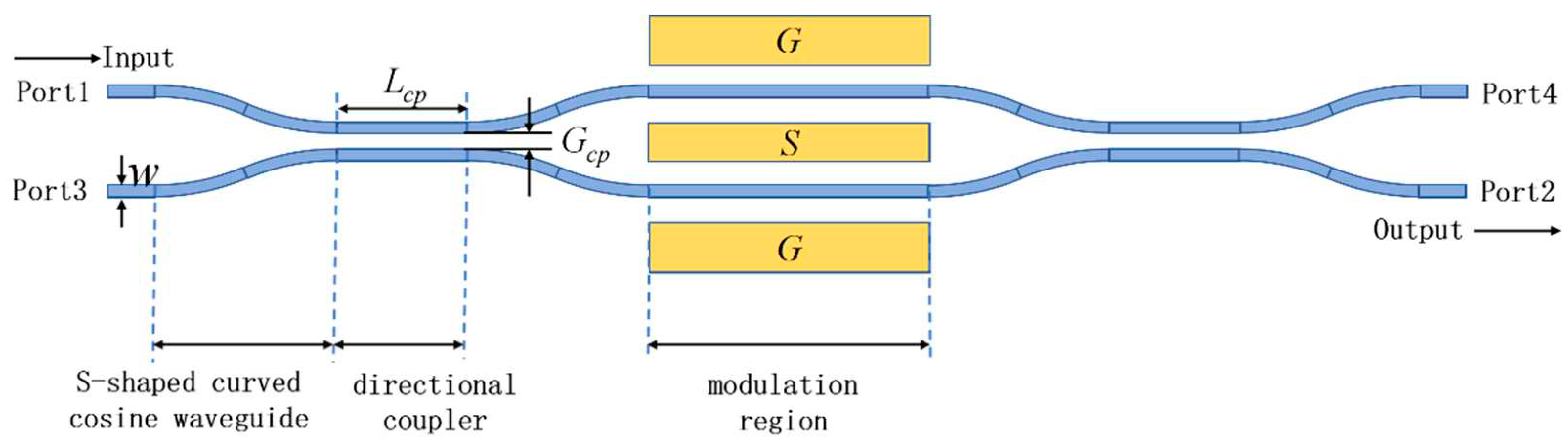 Preprints 84595 g001