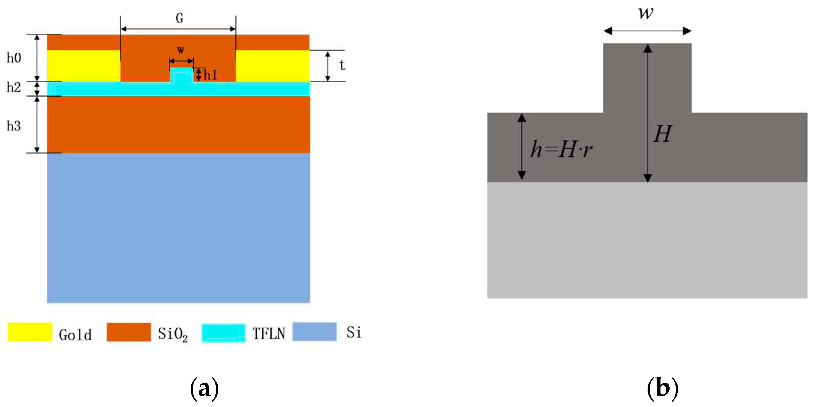 Preprints 84595 g002