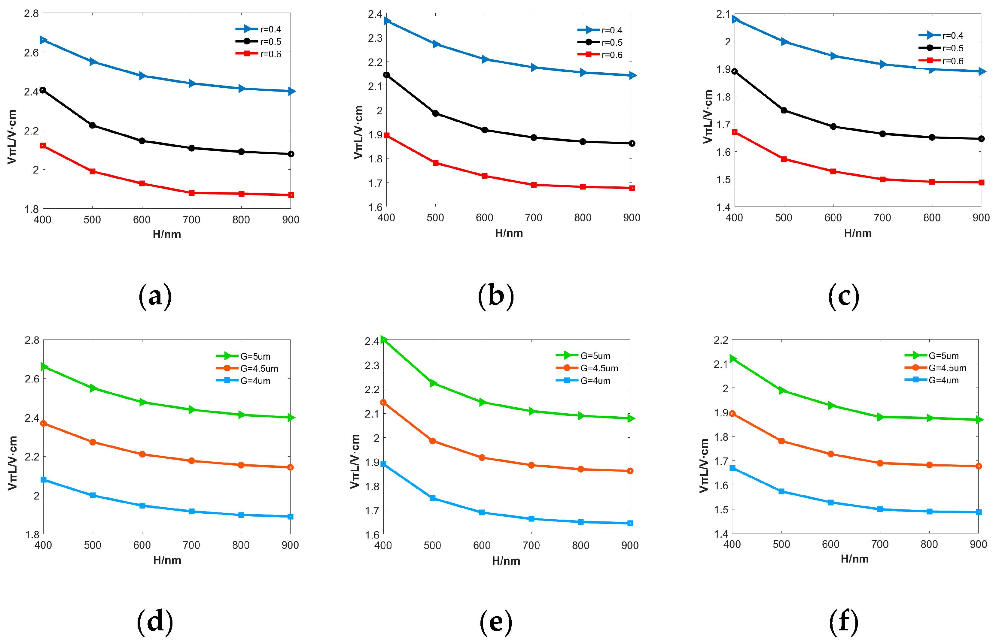 Preprints 84595 g004