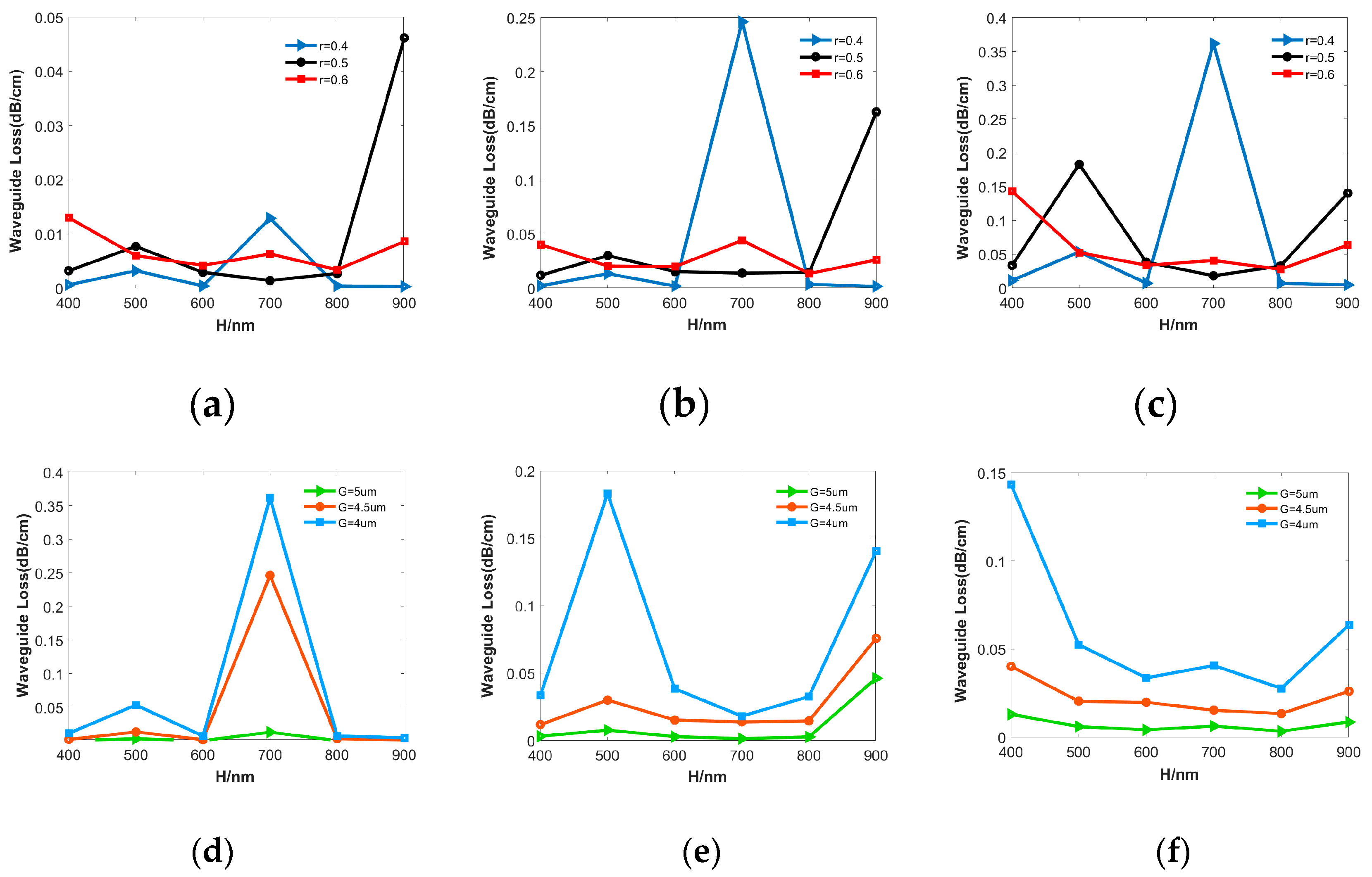 Preprints 84595 g005