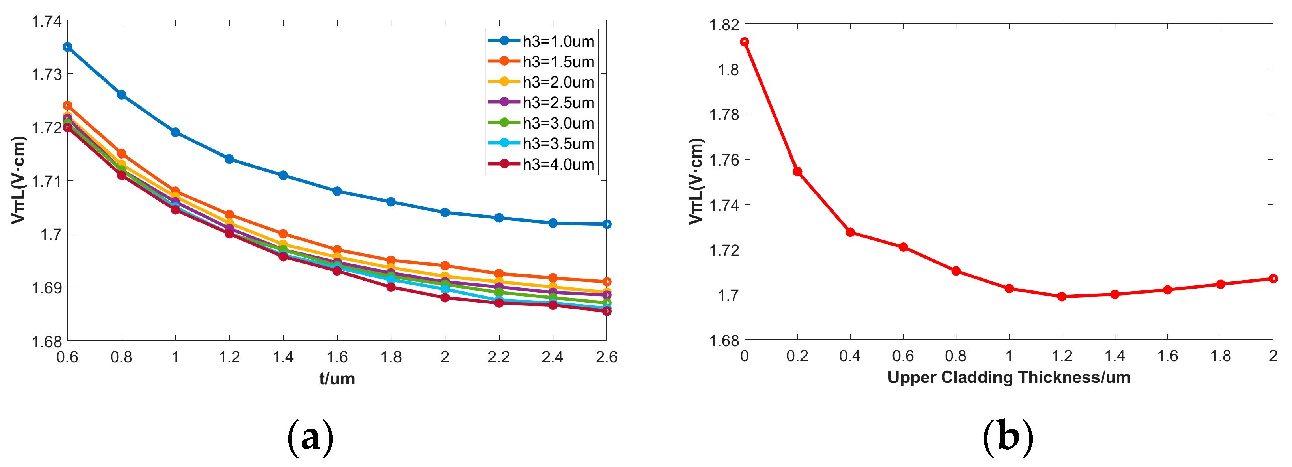 Preprints 84595 g006