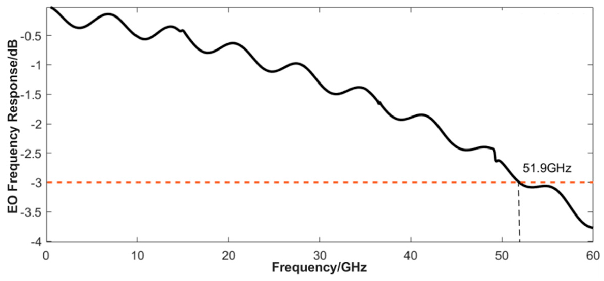 Preprints 84595 g010