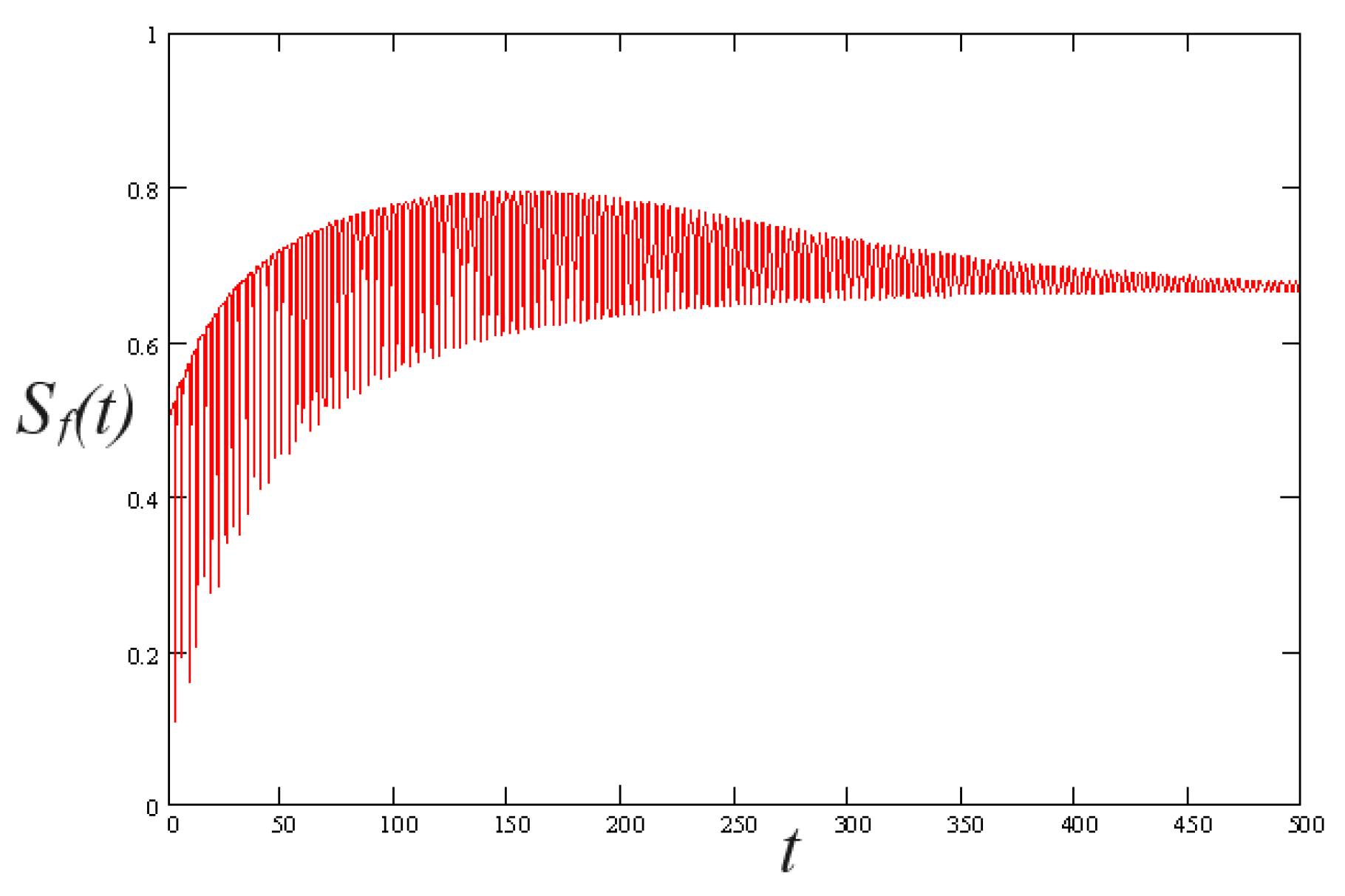 Preprints 87136 g005