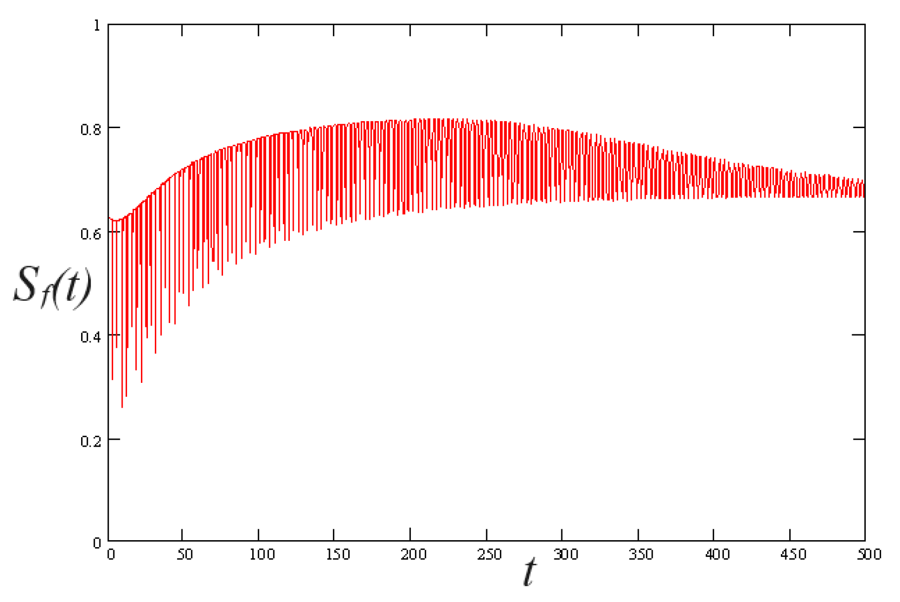 Preprints 87136 g006