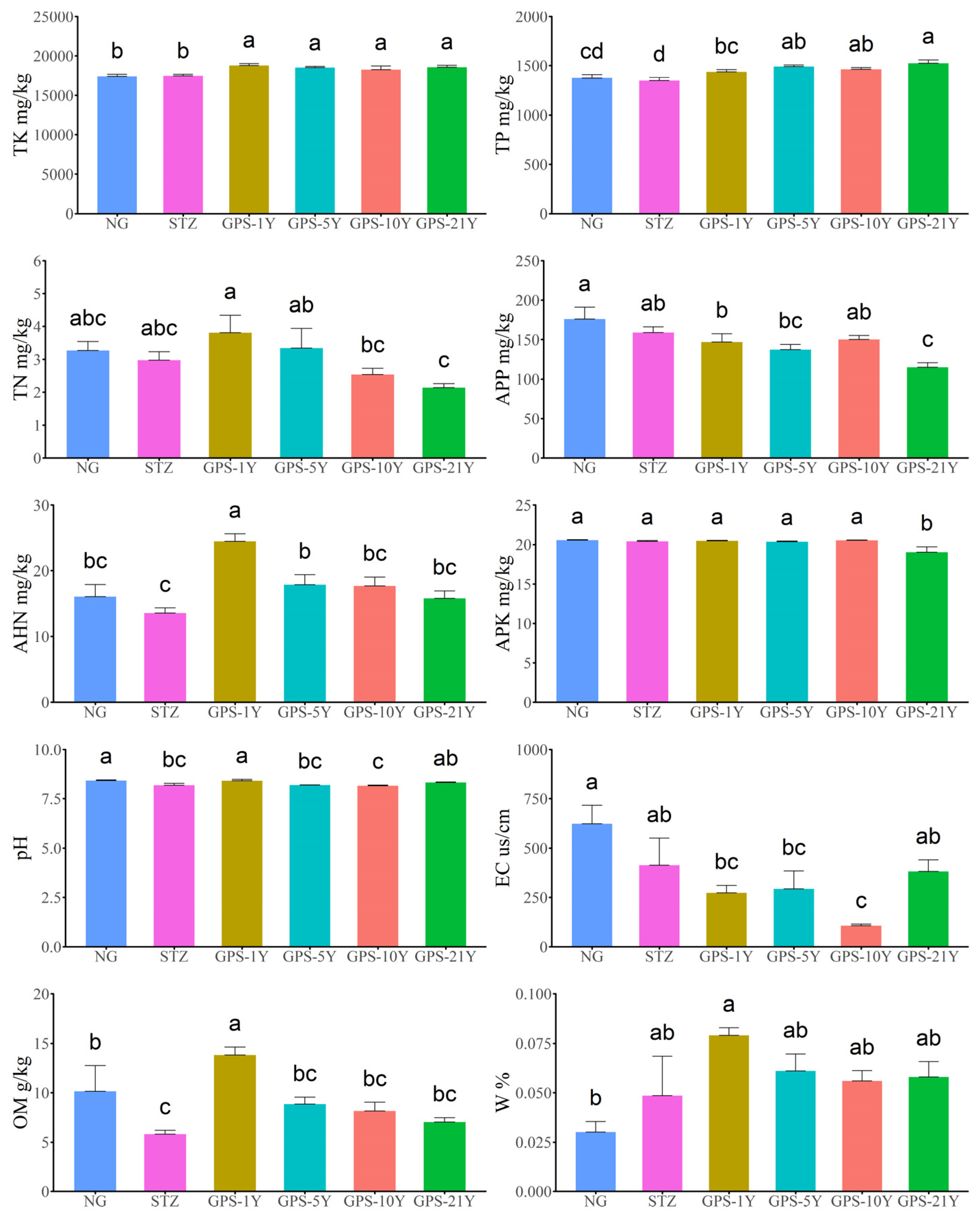 Preprints 110840 g002