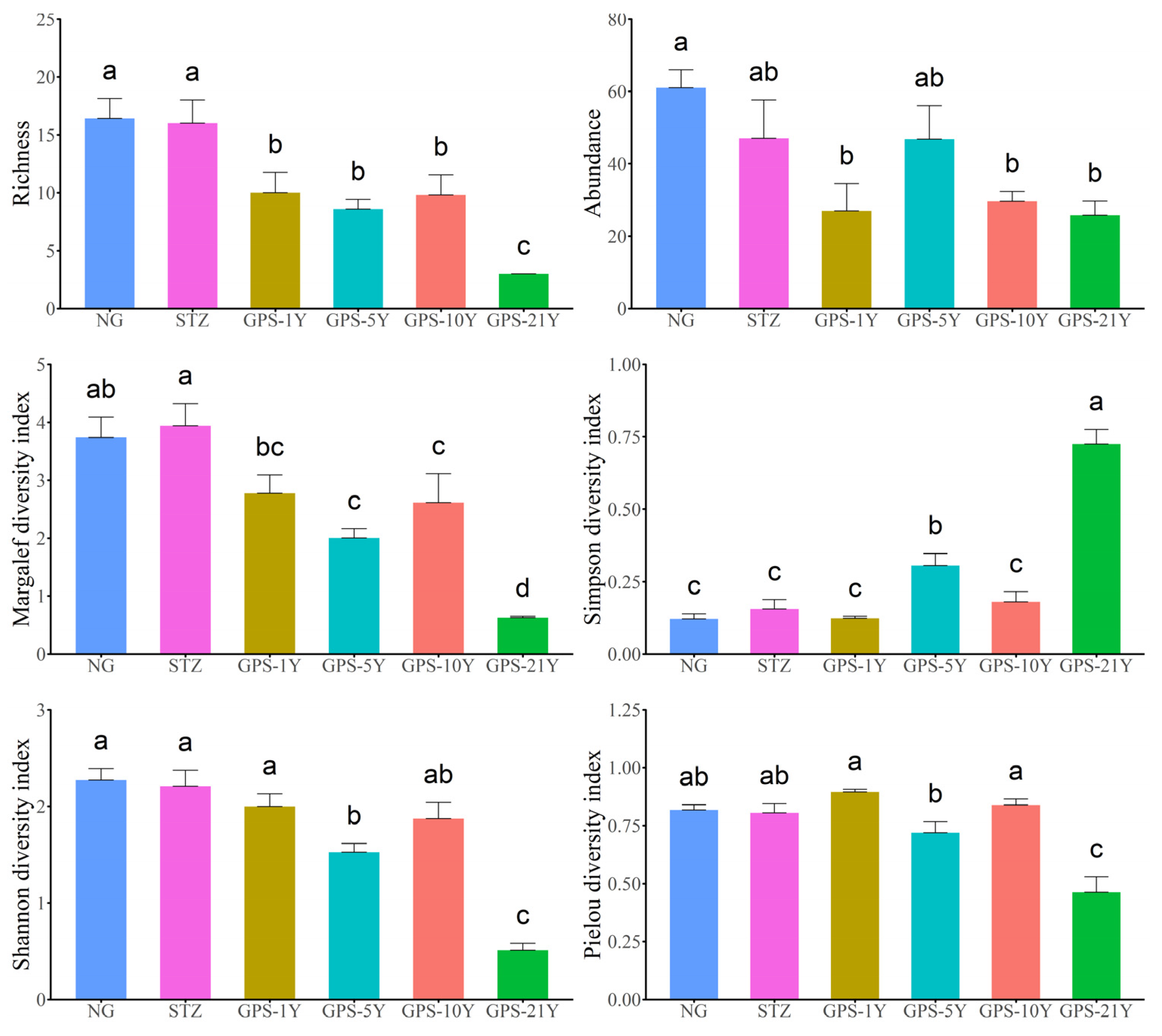 Preprints 110840 g003